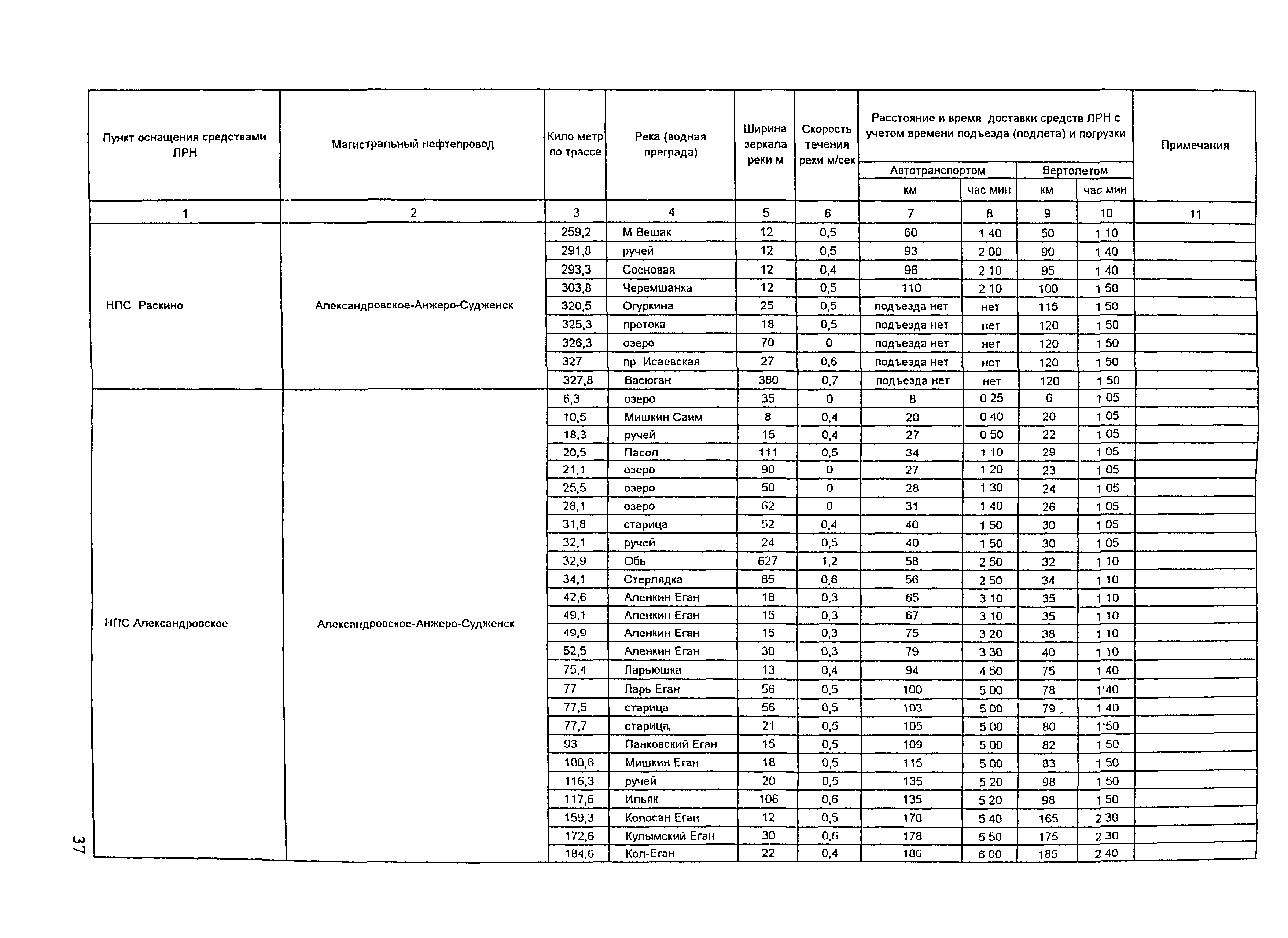 РД 153-39.4Р-125-02