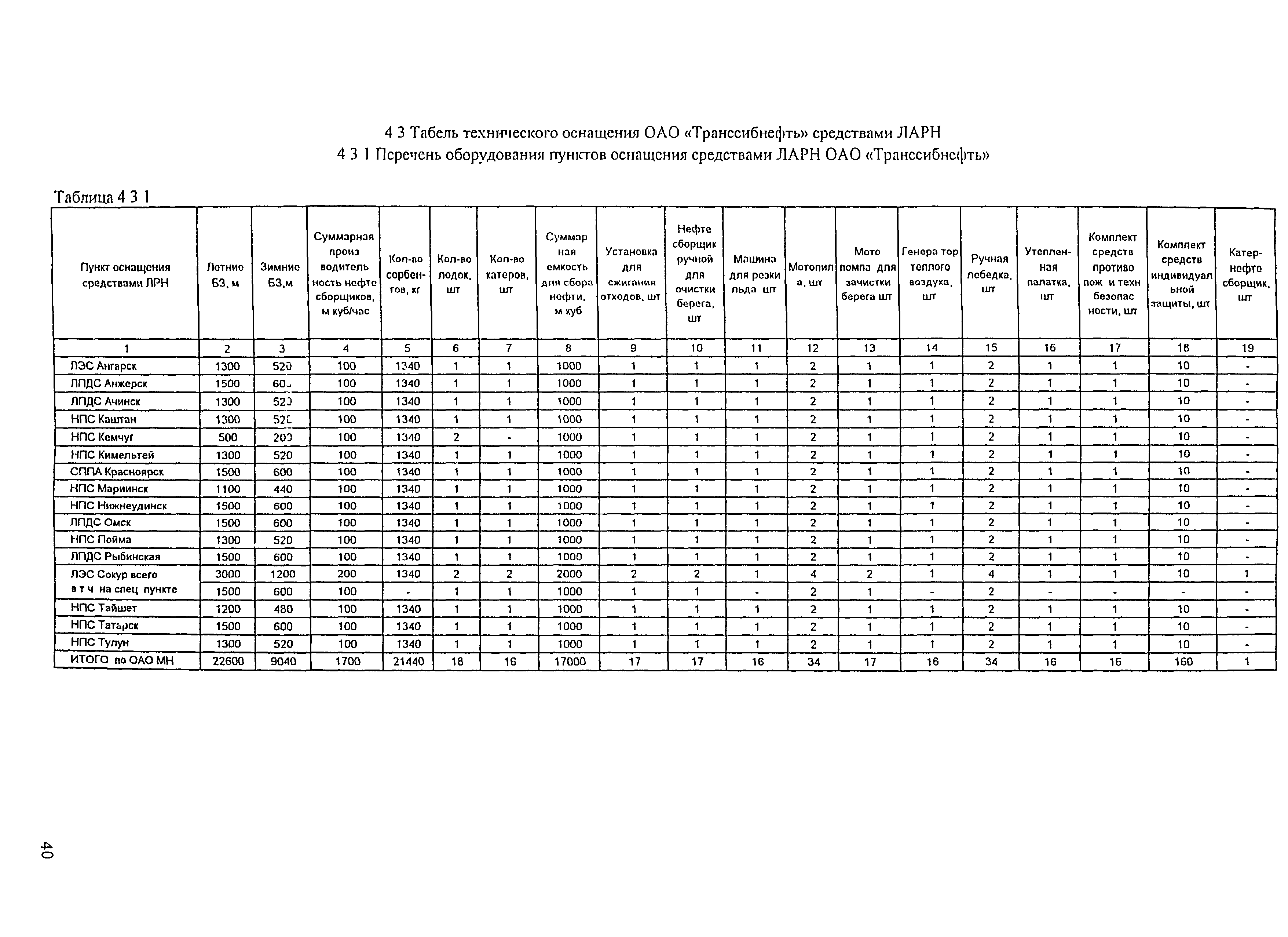 РД 153-39.4Р-125-02