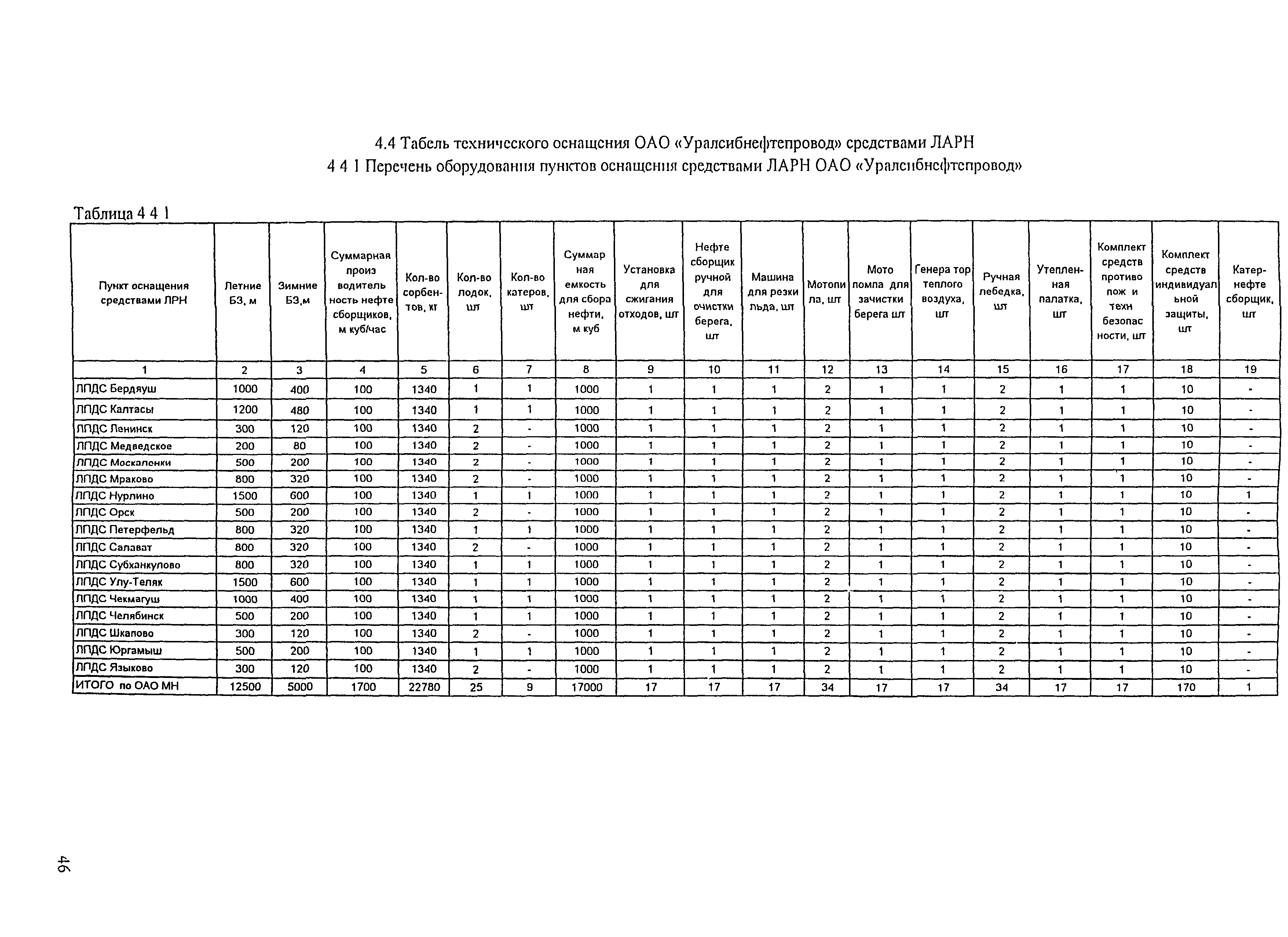 РД 153-39.4Р-125-02