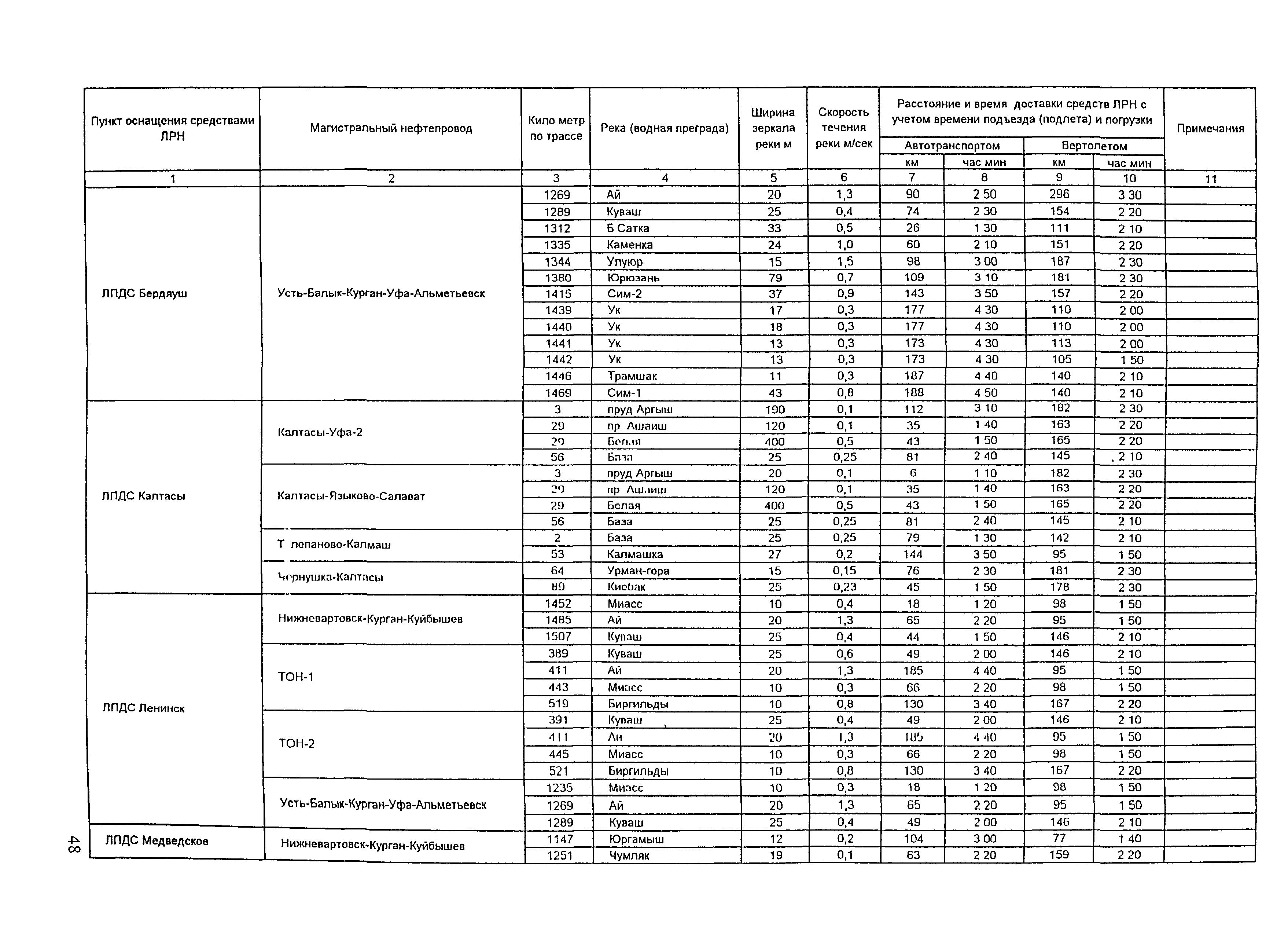 РД 153-39.4Р-125-02