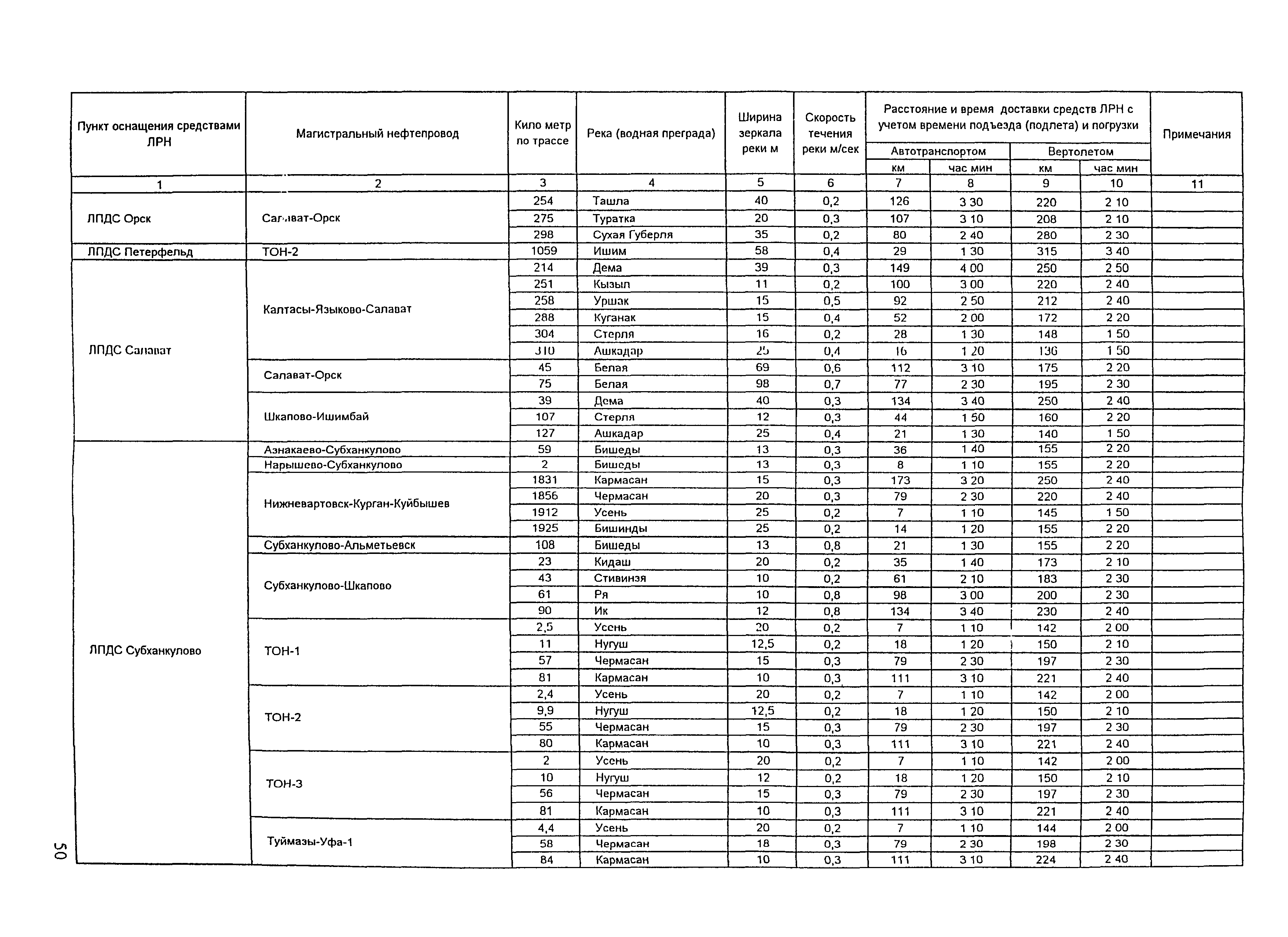 РД 153-39.4Р-125-02