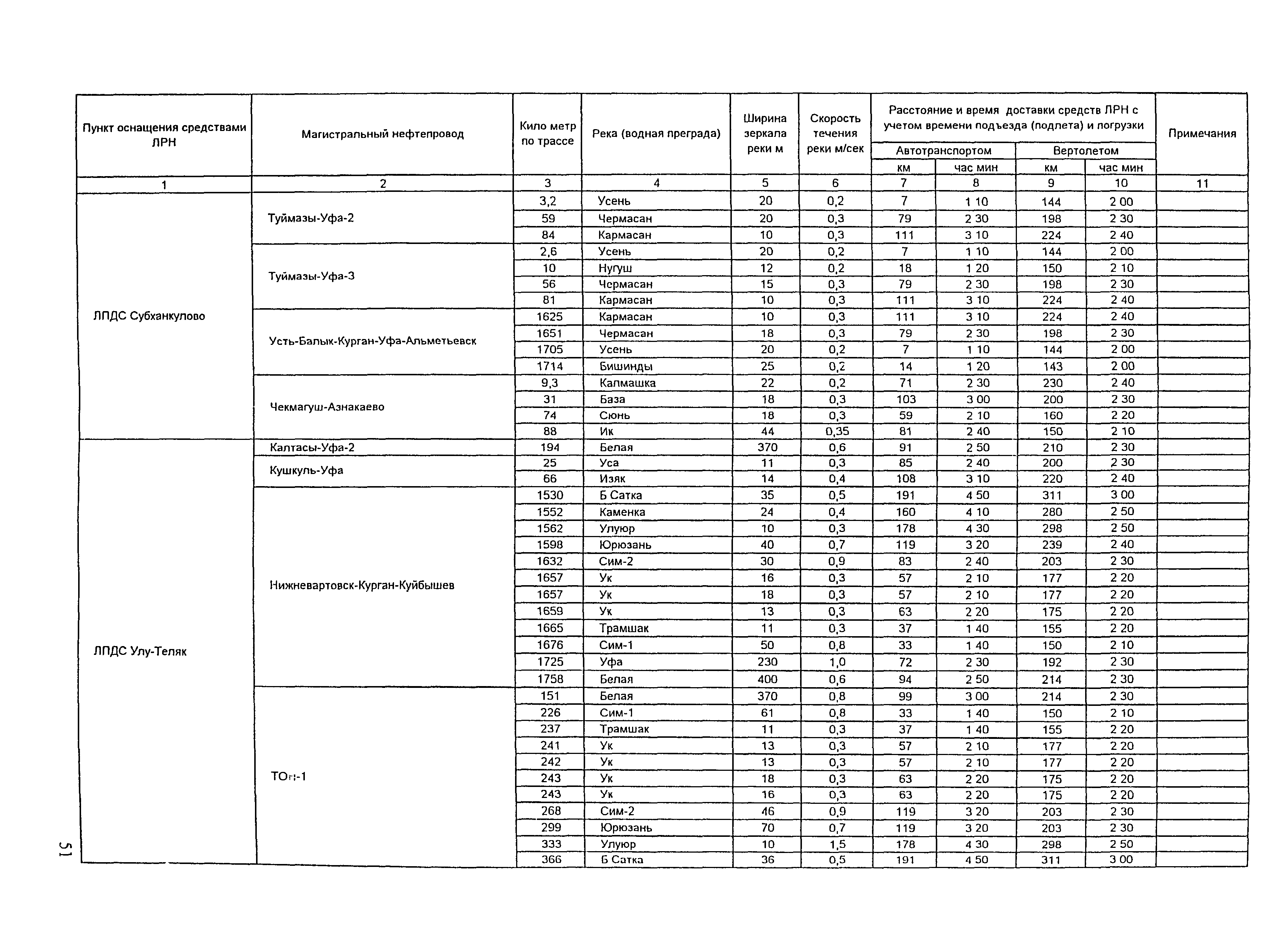 РД 153-39.4Р-125-02