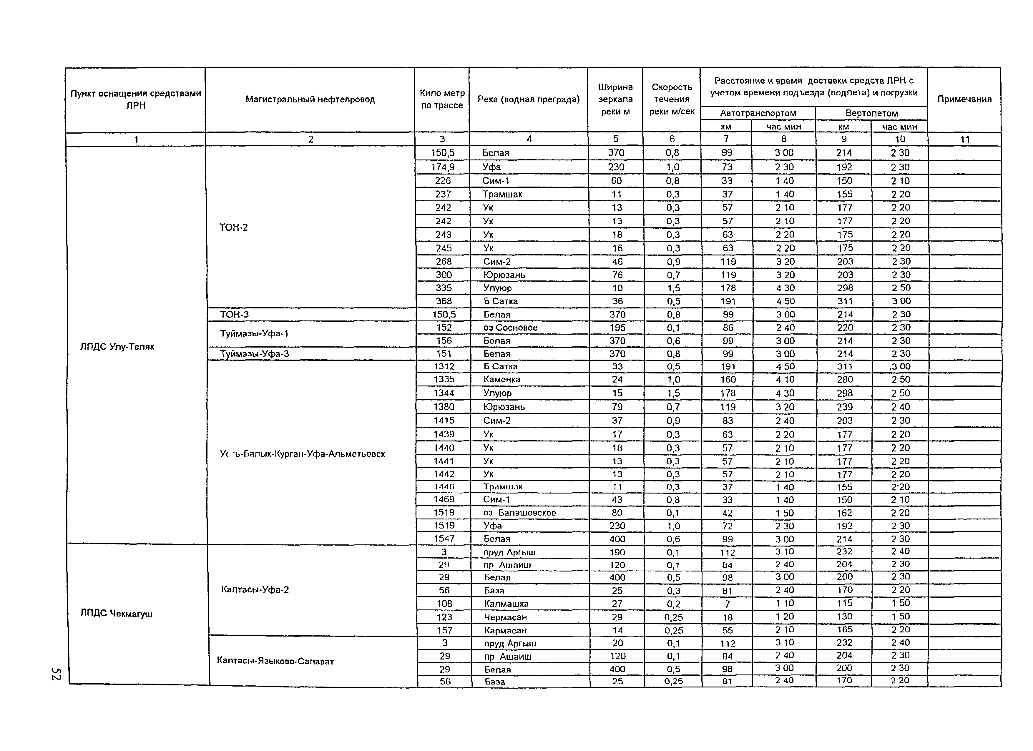 РД 153-39.4Р-125-02