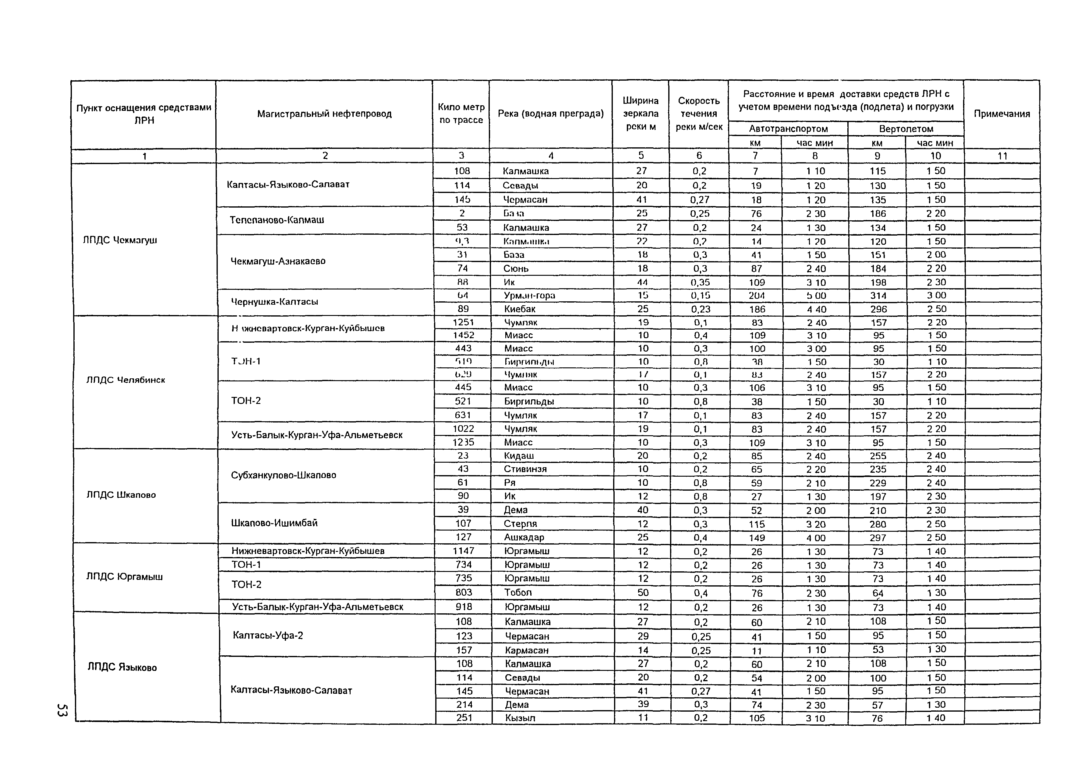 РД 153-39.4Р-125-02