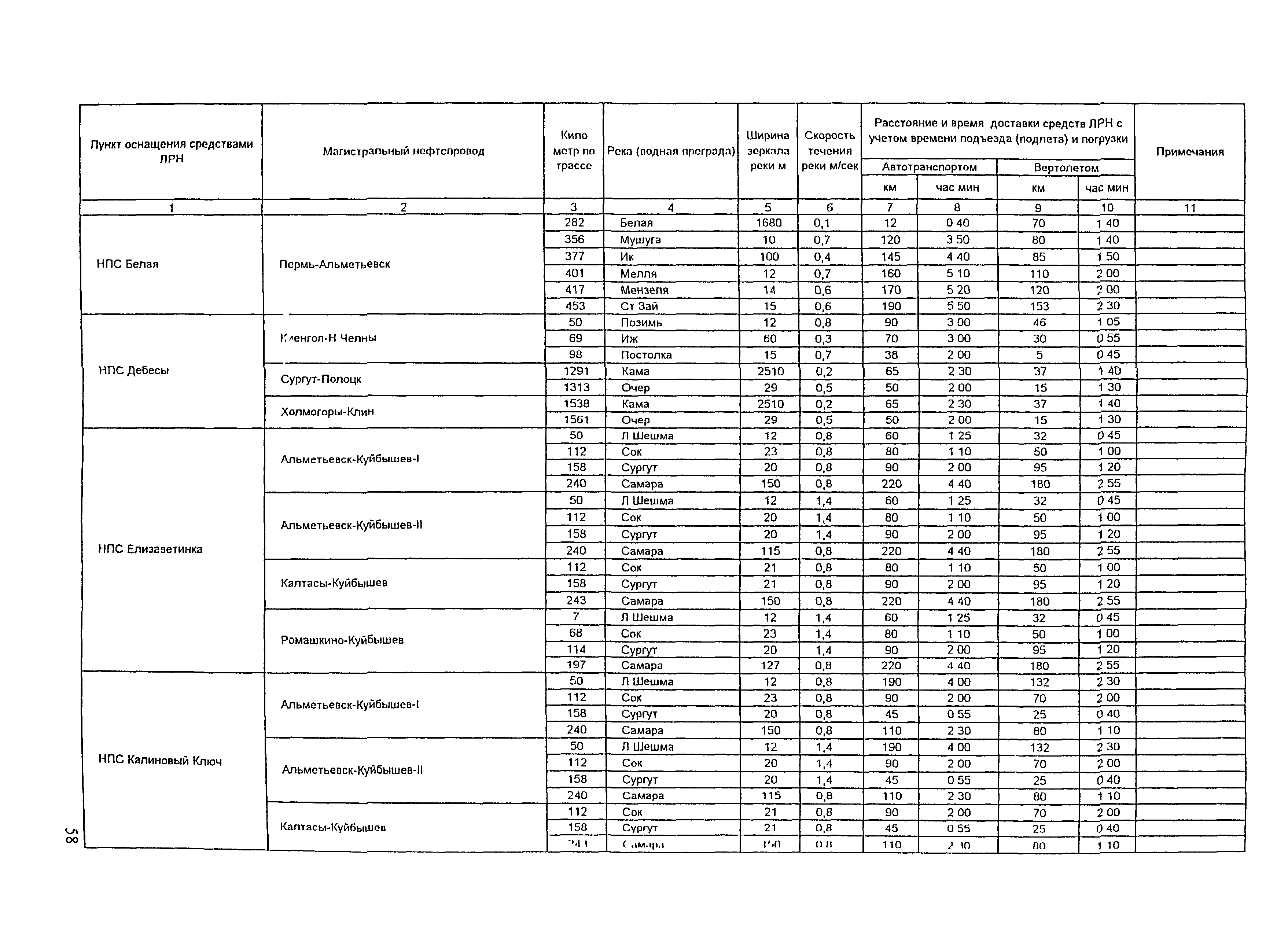 РД 153-39.4Р-125-02