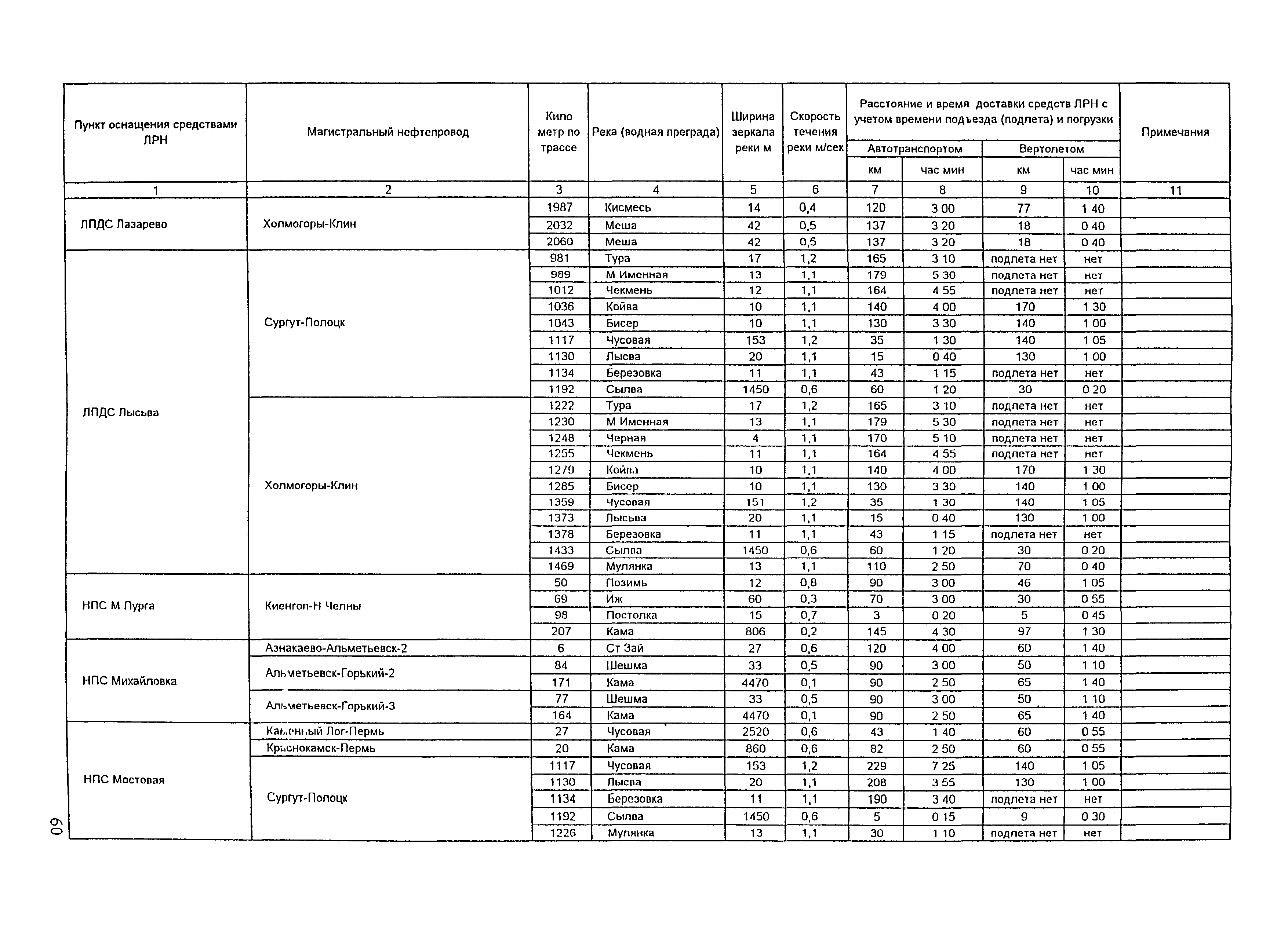 РД 153-39.4Р-125-02