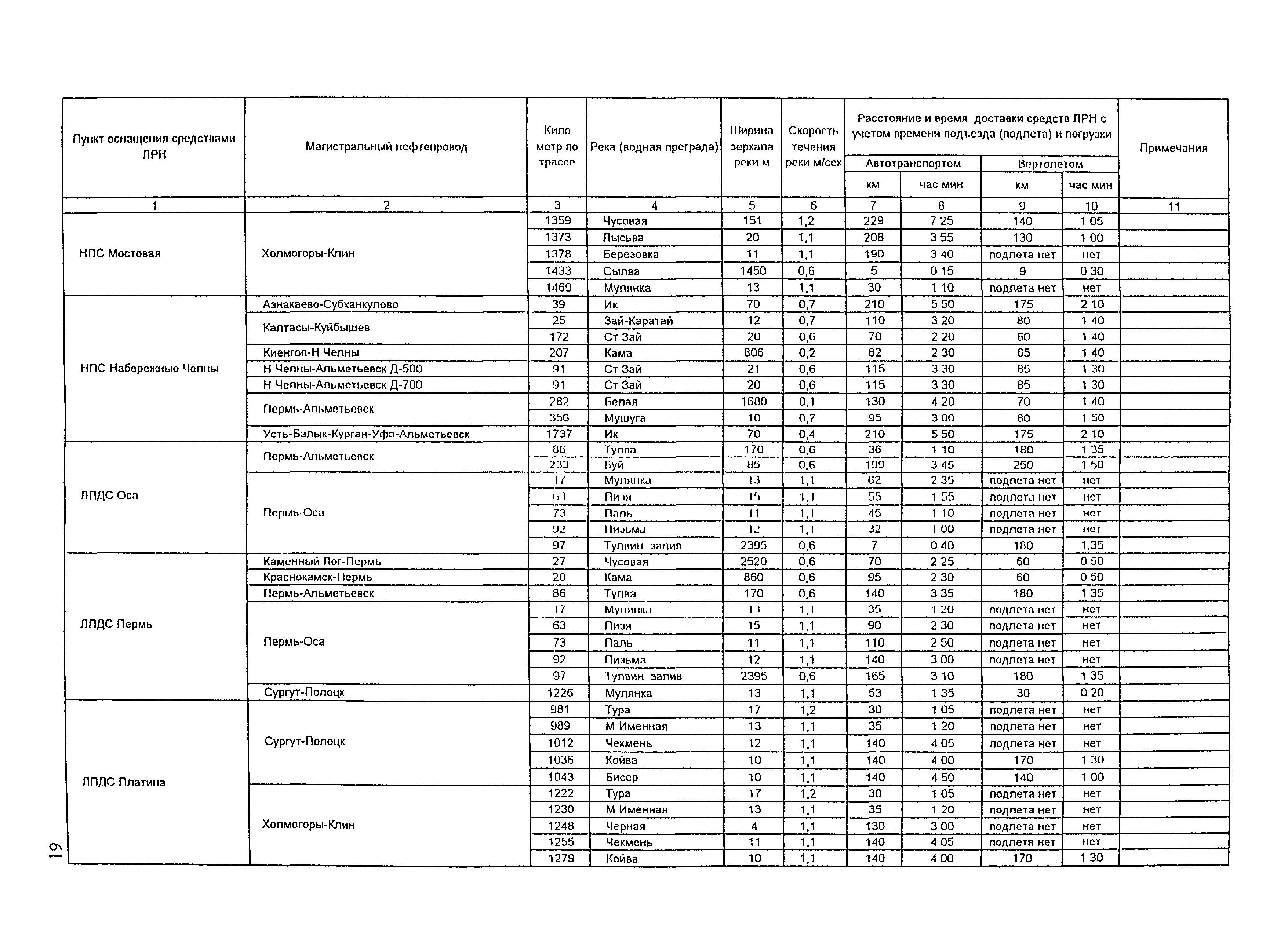 РД 153-39.4Р-125-02