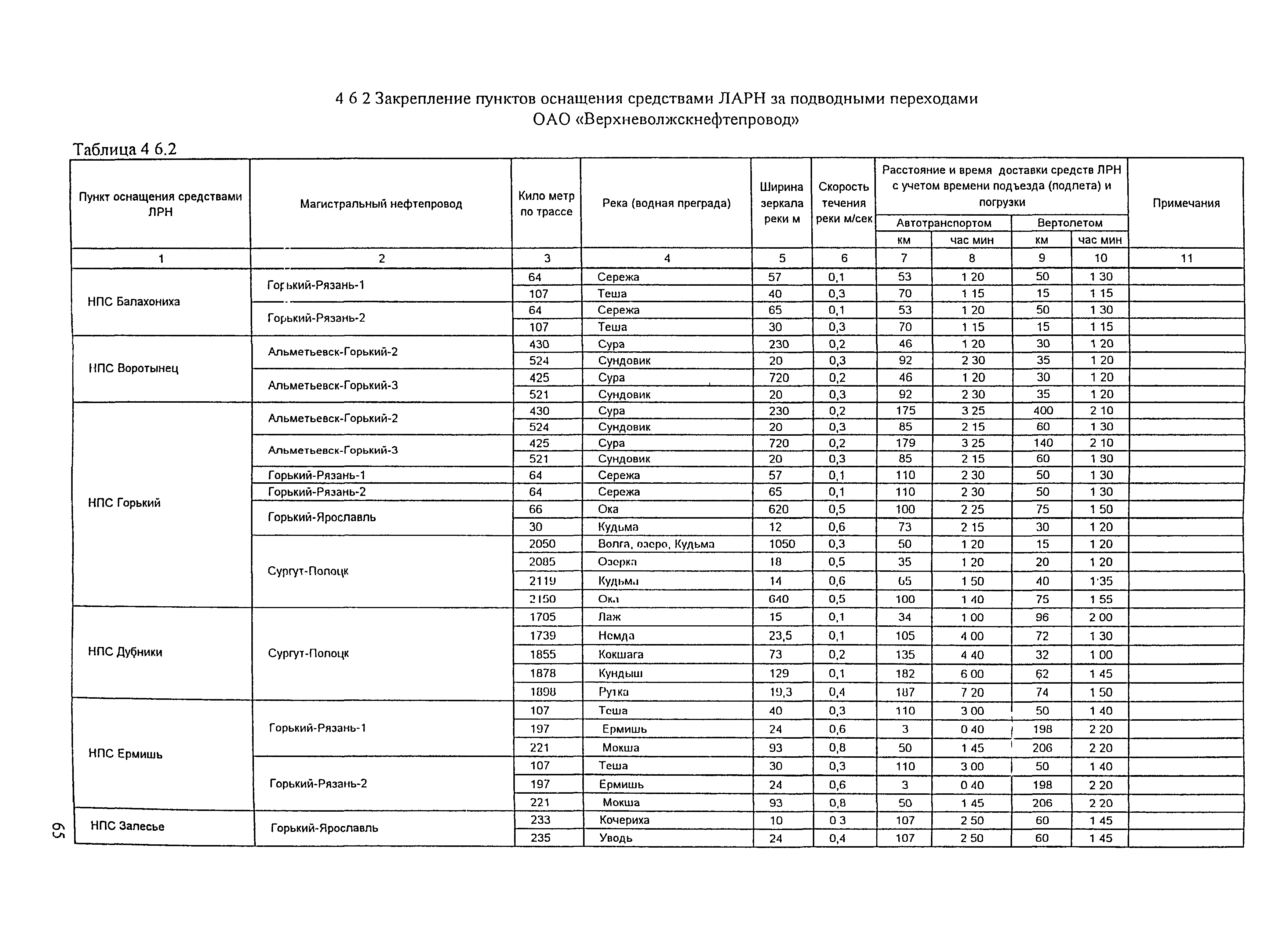 РД 153-39.4Р-125-02