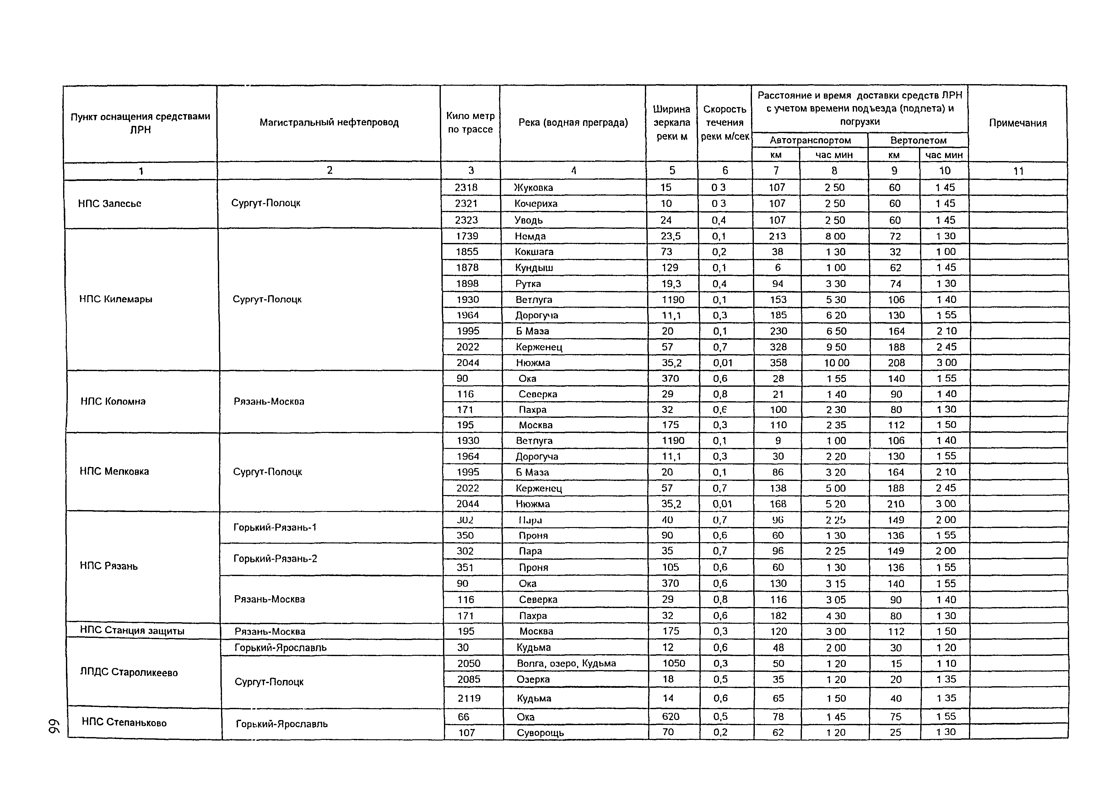 РД 153-39.4Р-125-02