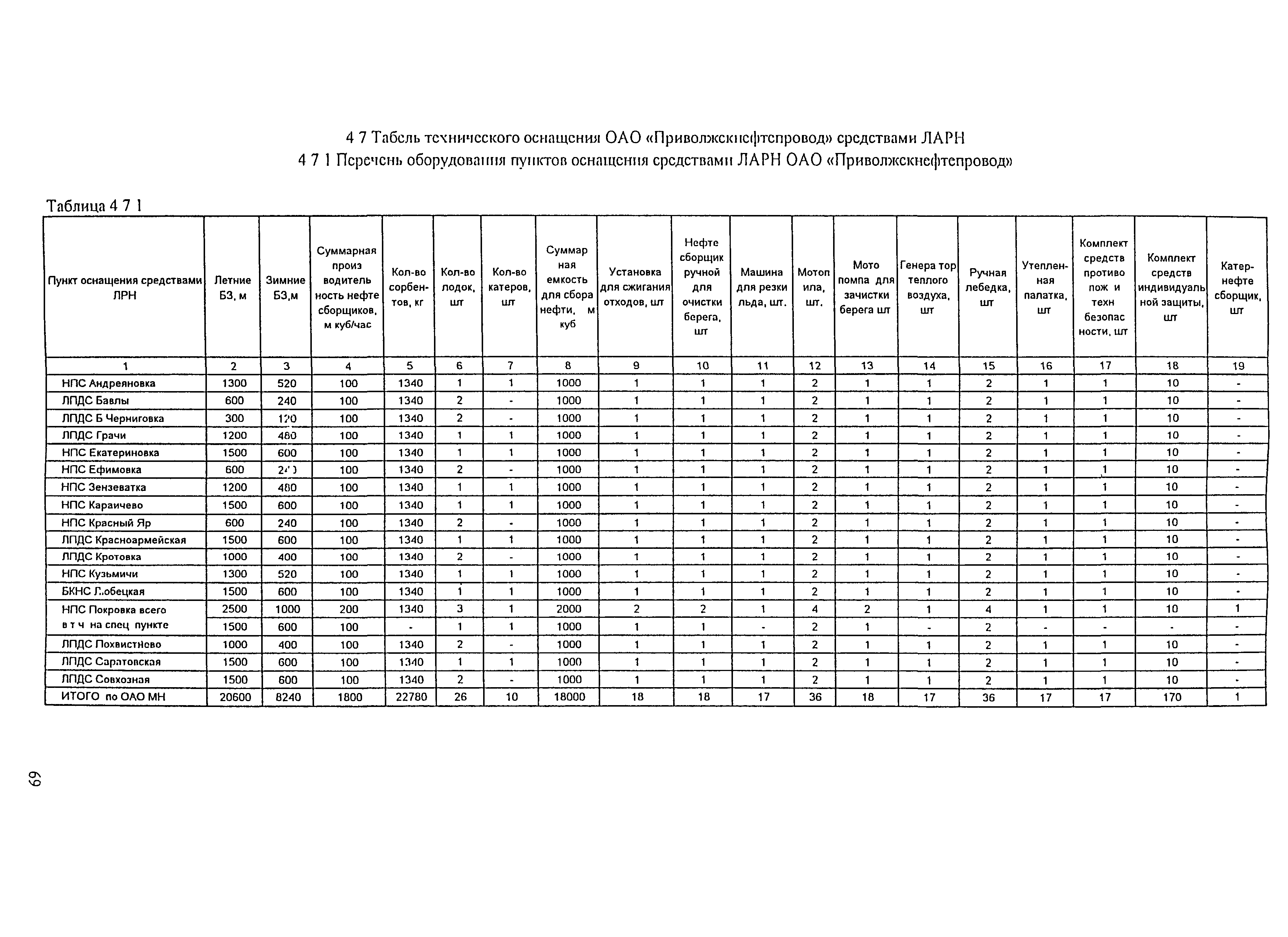 РД 153-39.4Р-125-02