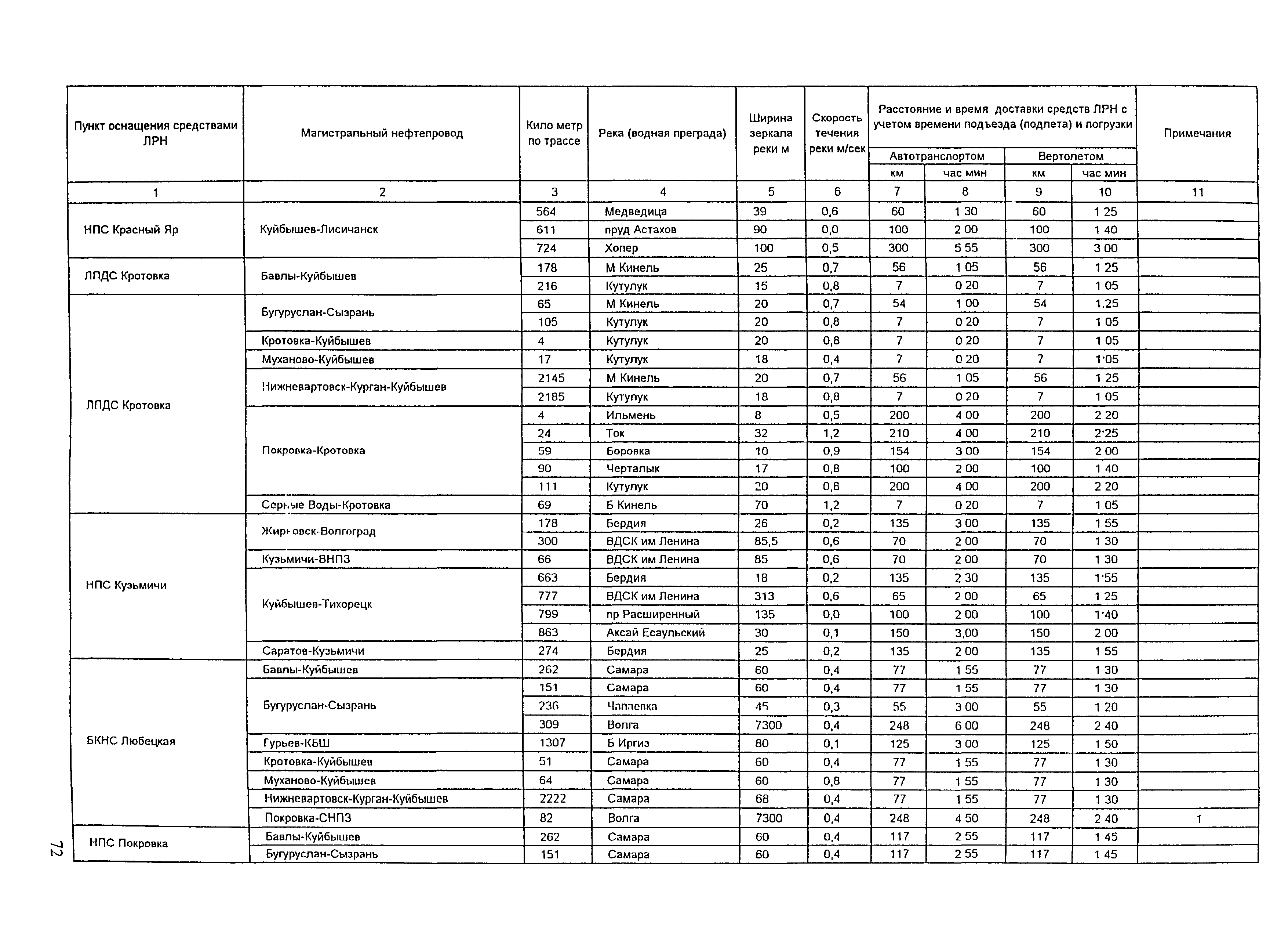 РД 153-39.4Р-125-02