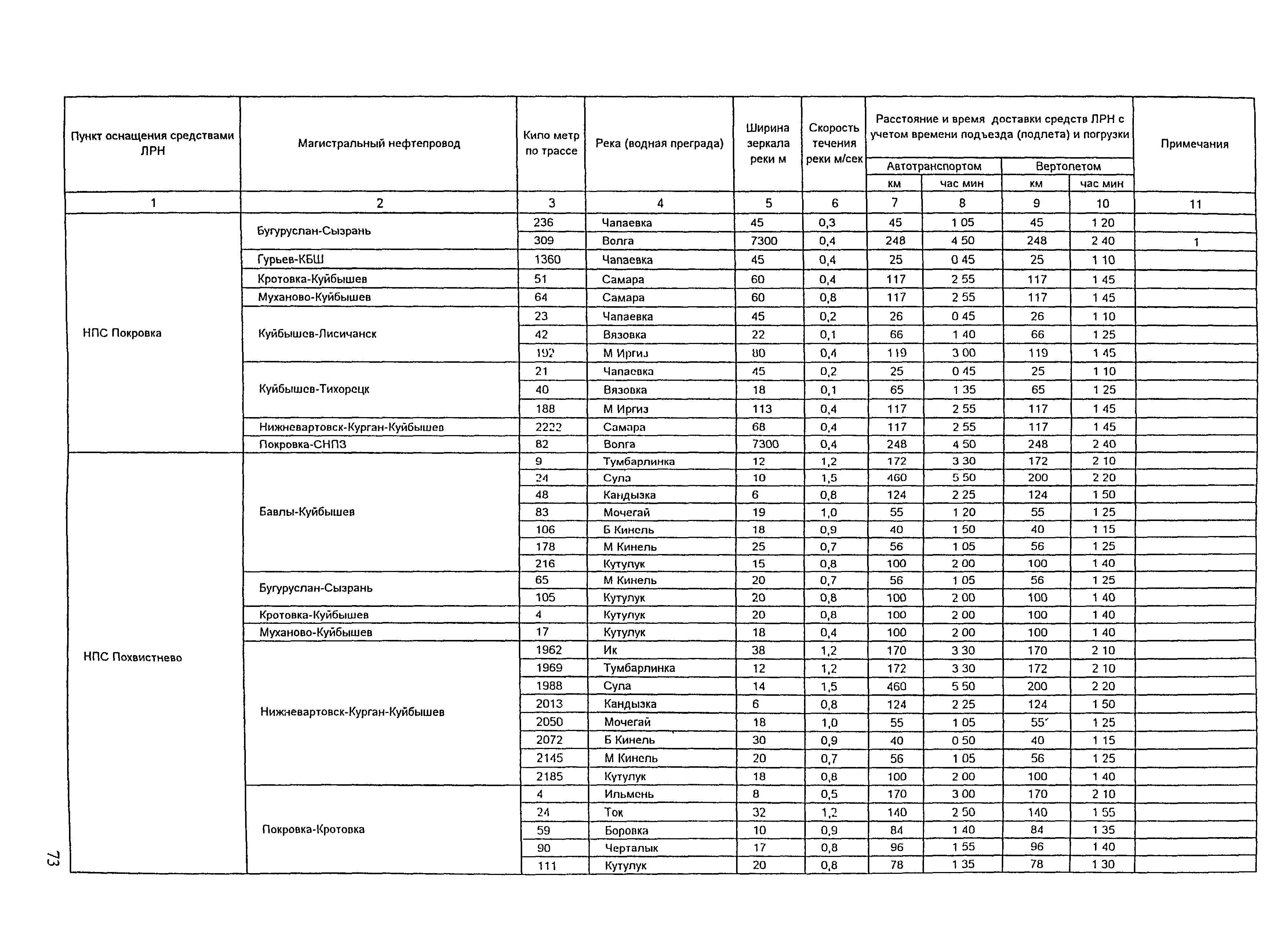 РД 153-39.4Р-125-02