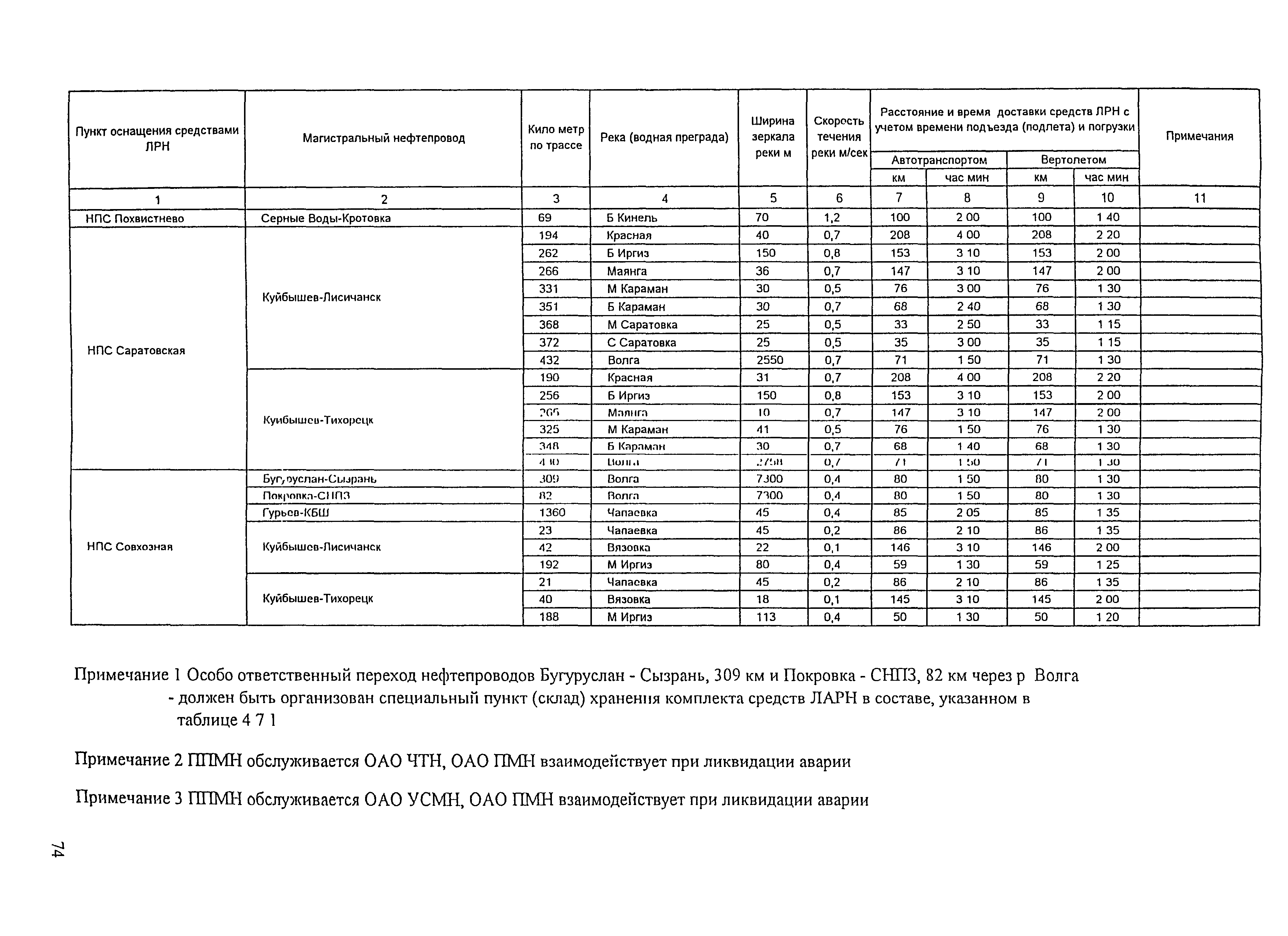 РД 153-39.4Р-125-02