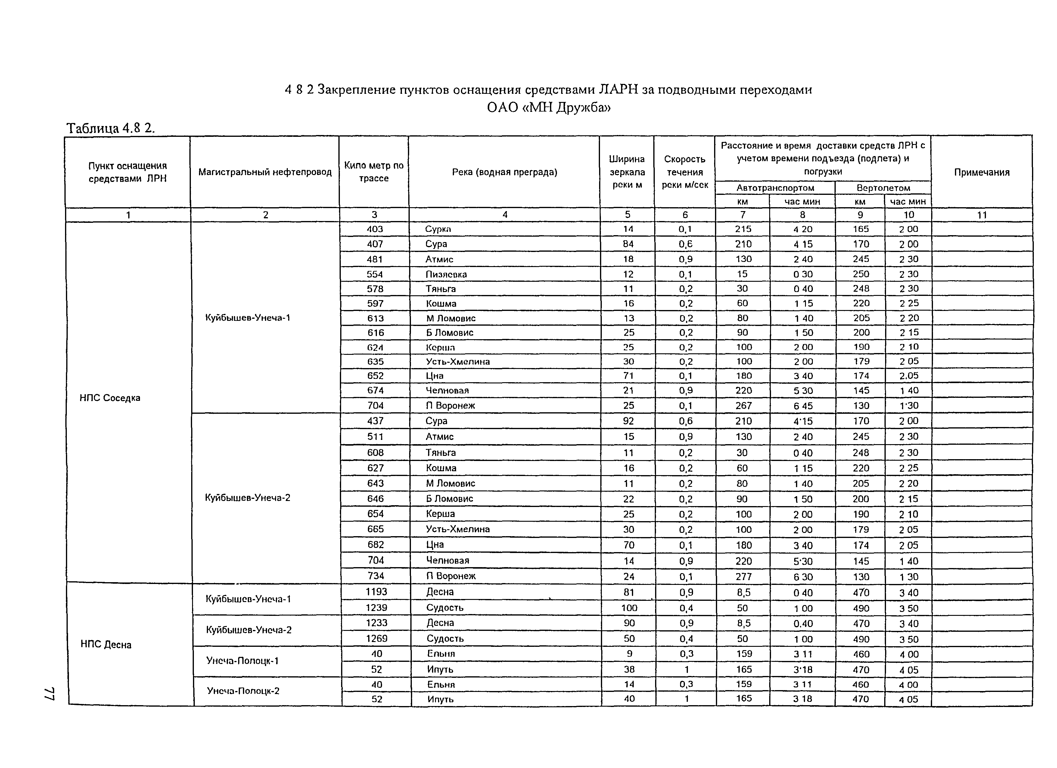 РД 153-39.4Р-125-02