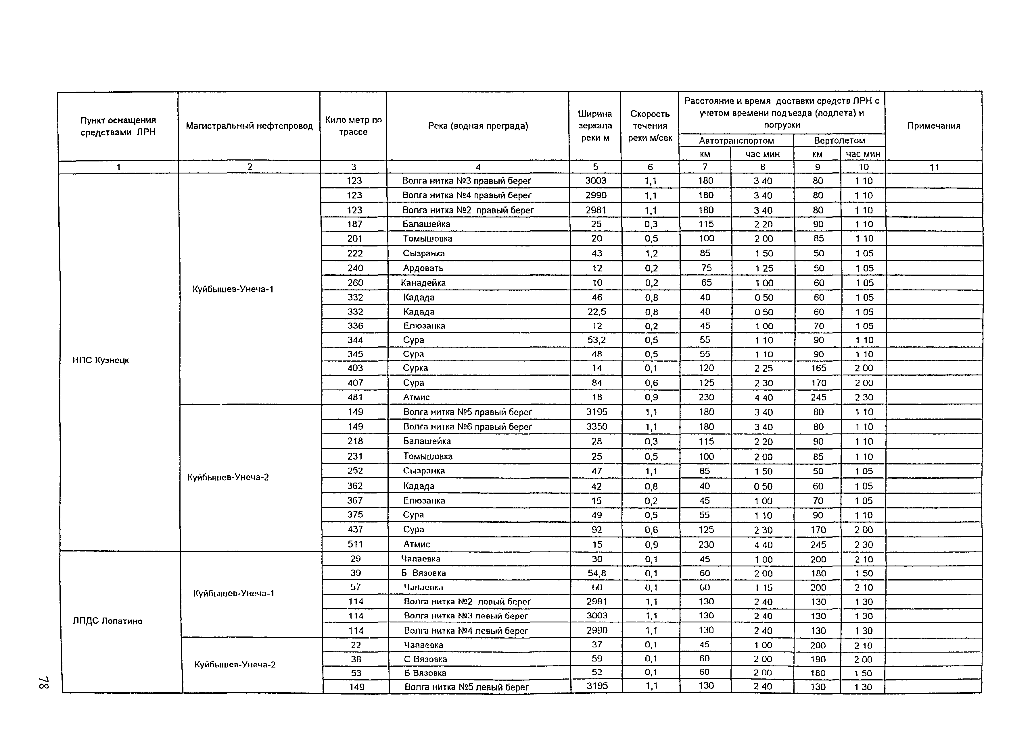 РД 153-39.4Р-125-02