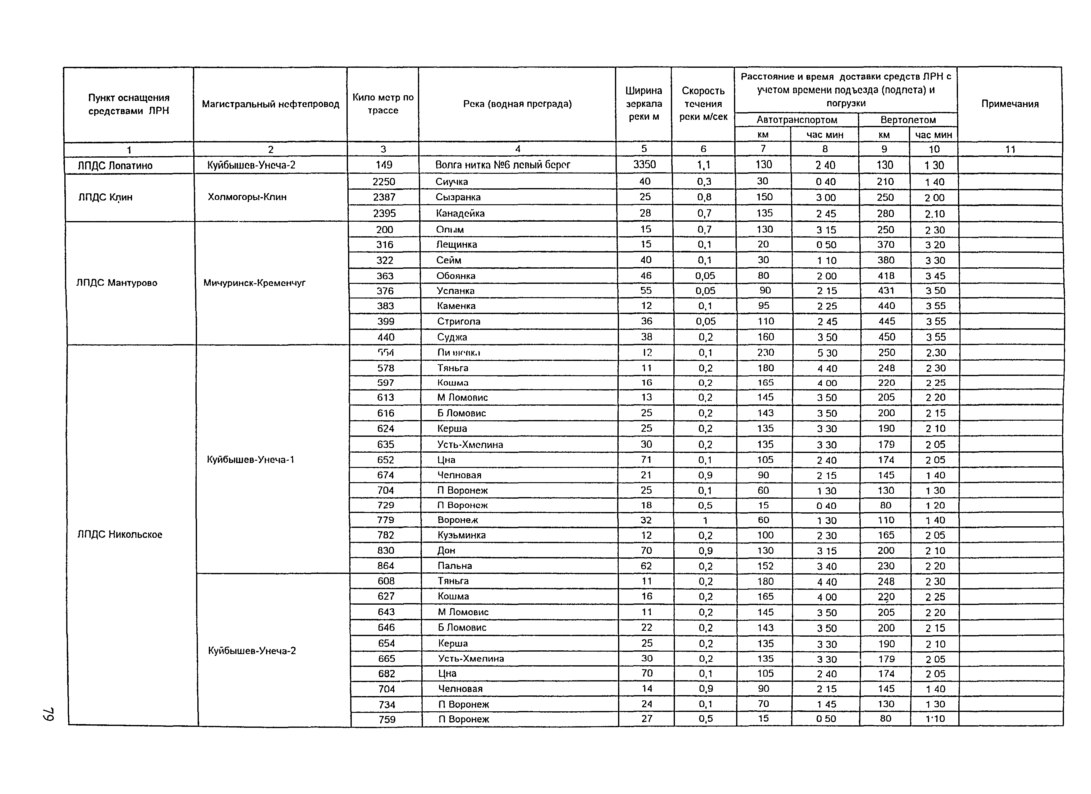 РД 153-39.4Р-125-02