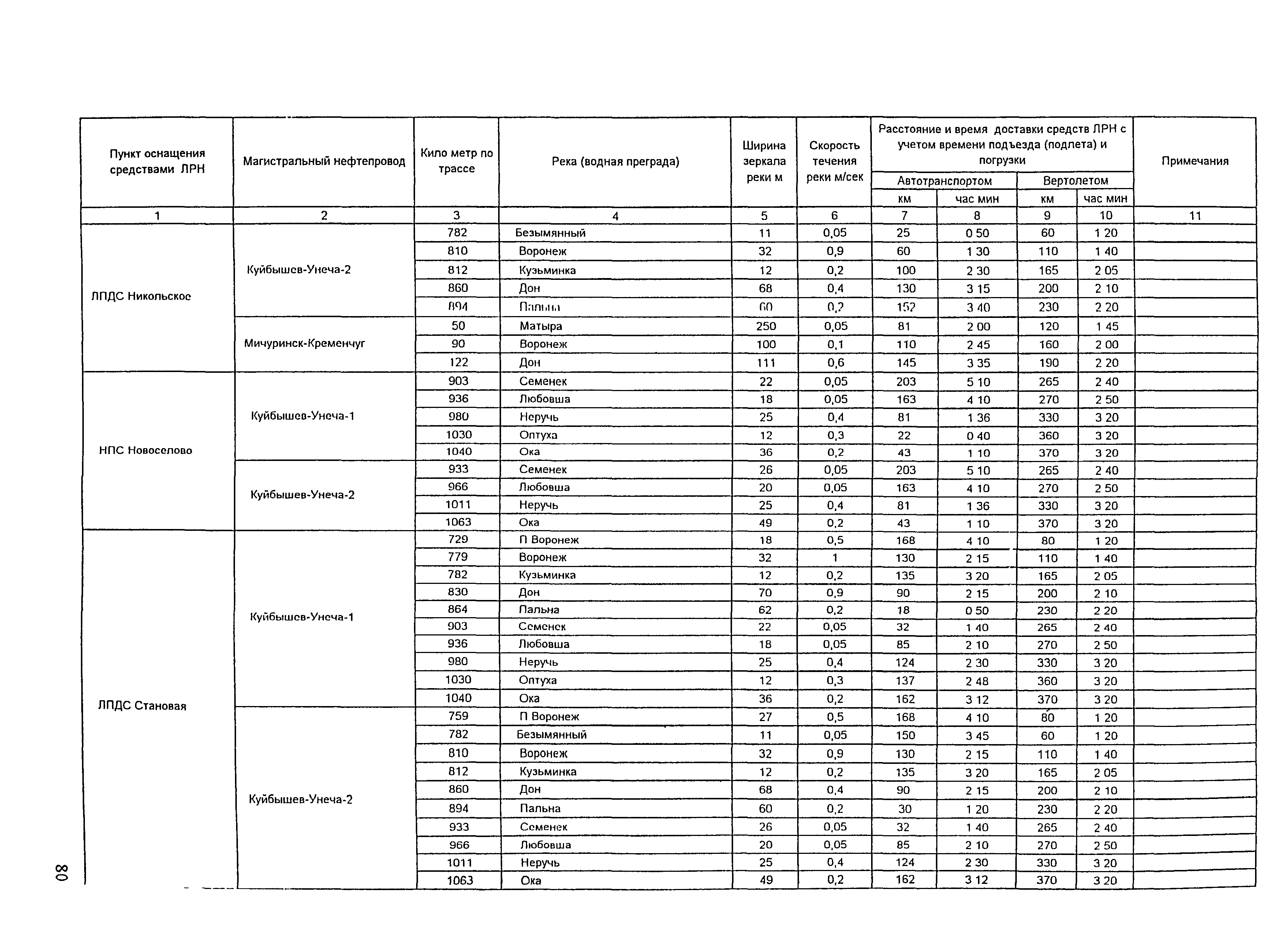 РД 153-39.4Р-125-02