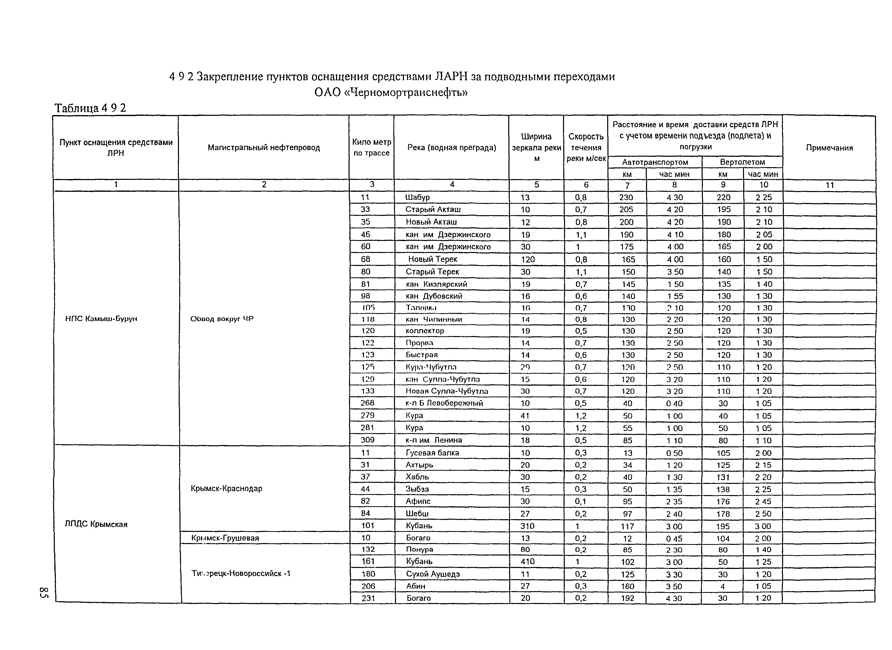 РД 153-39.4Р-125-02