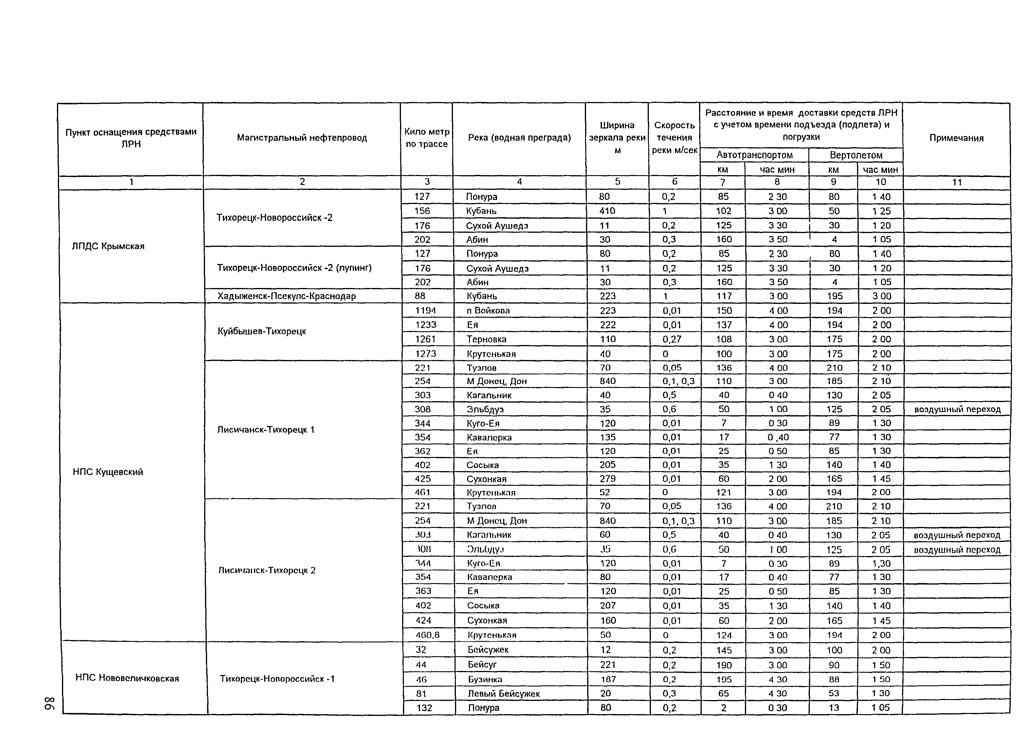 РД 153-39.4Р-125-02