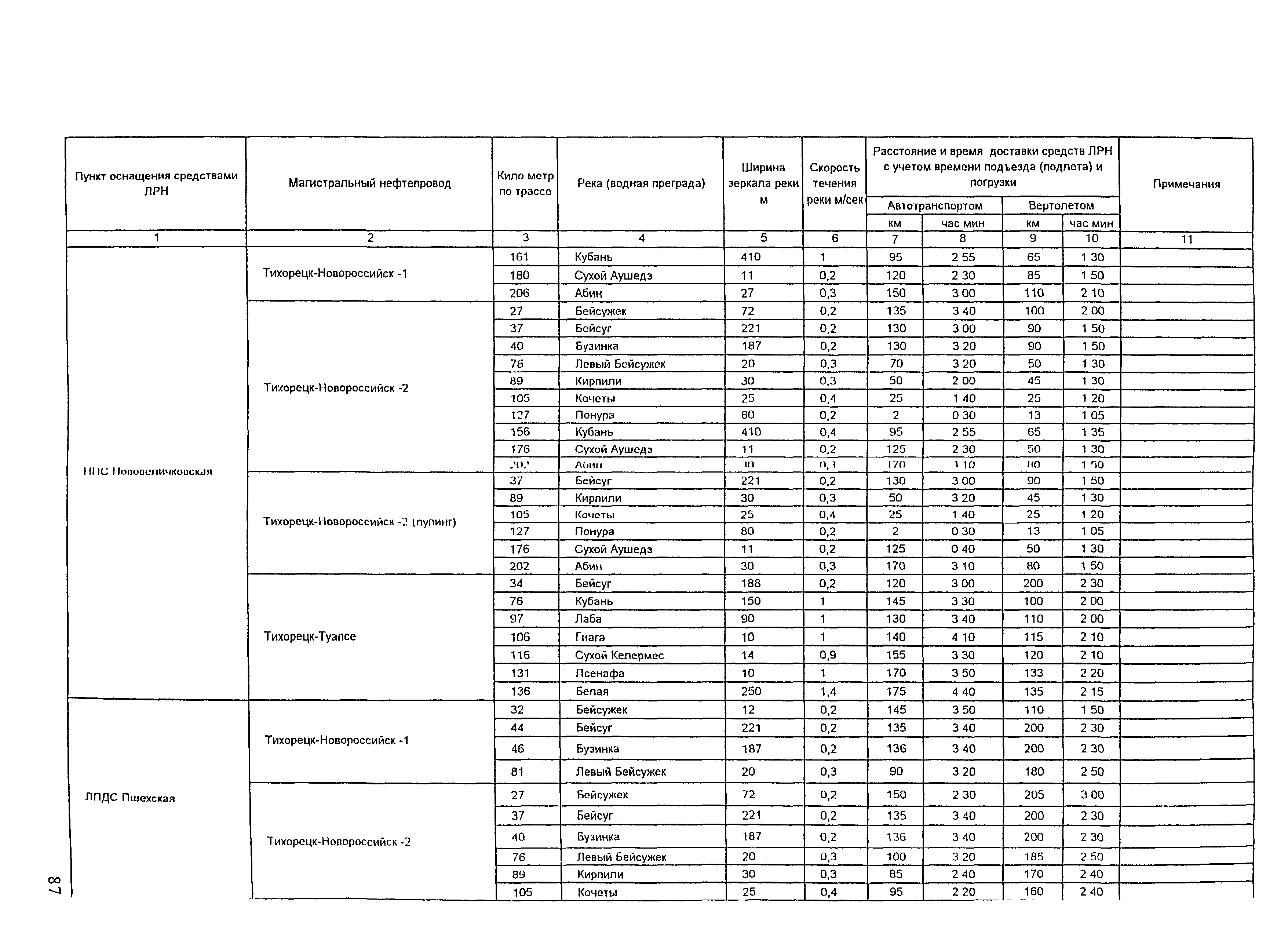 РД 153-39.4Р-125-02