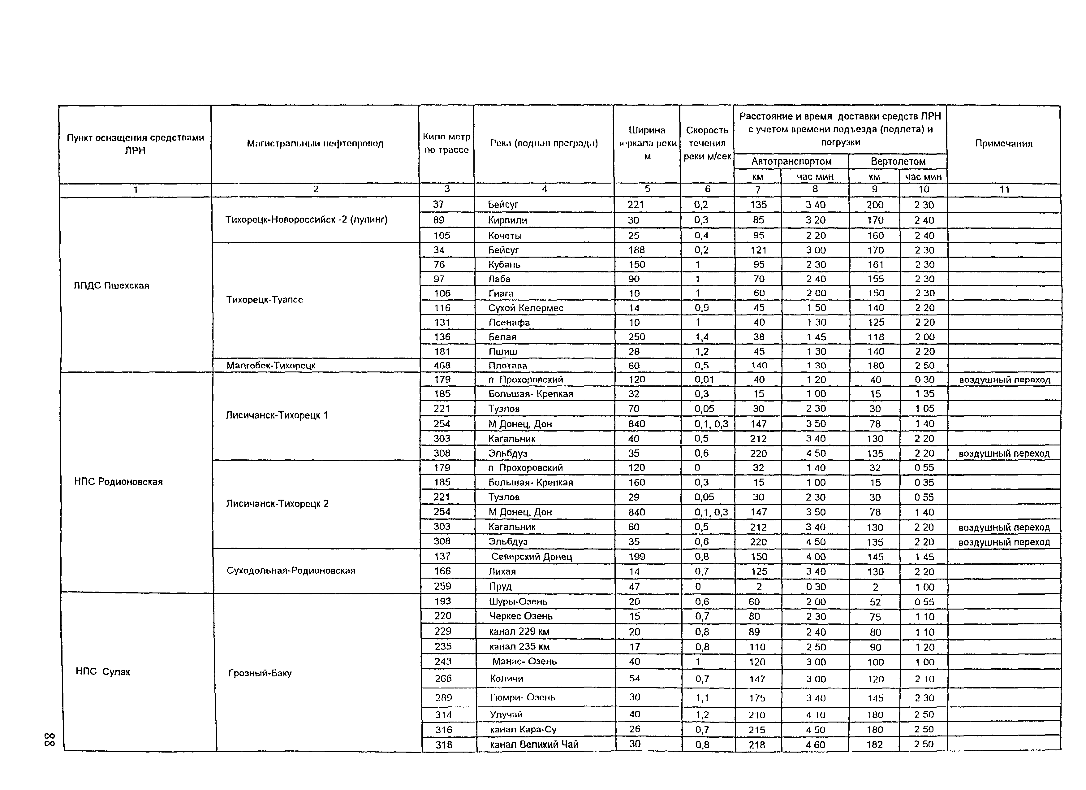 РД 153-39.4Р-125-02