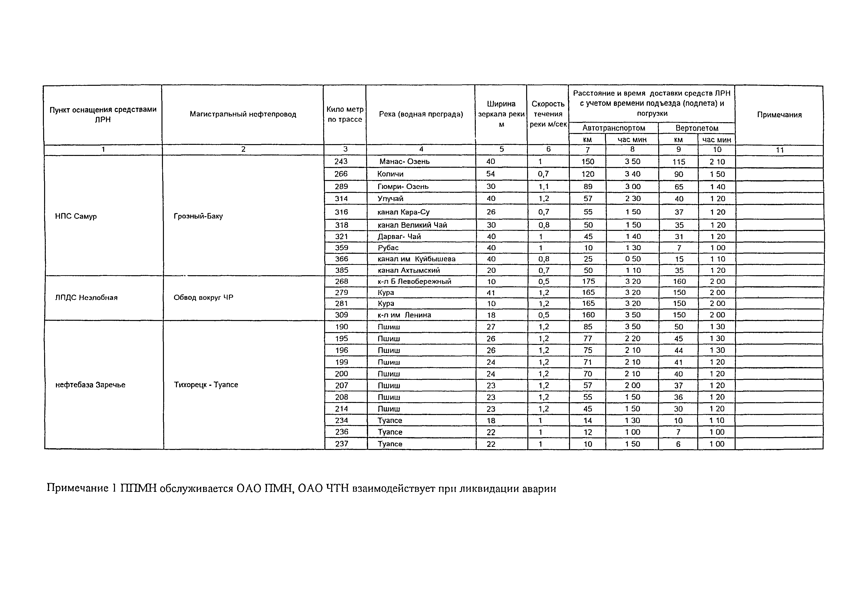 РД 153-39.4Р-125-02