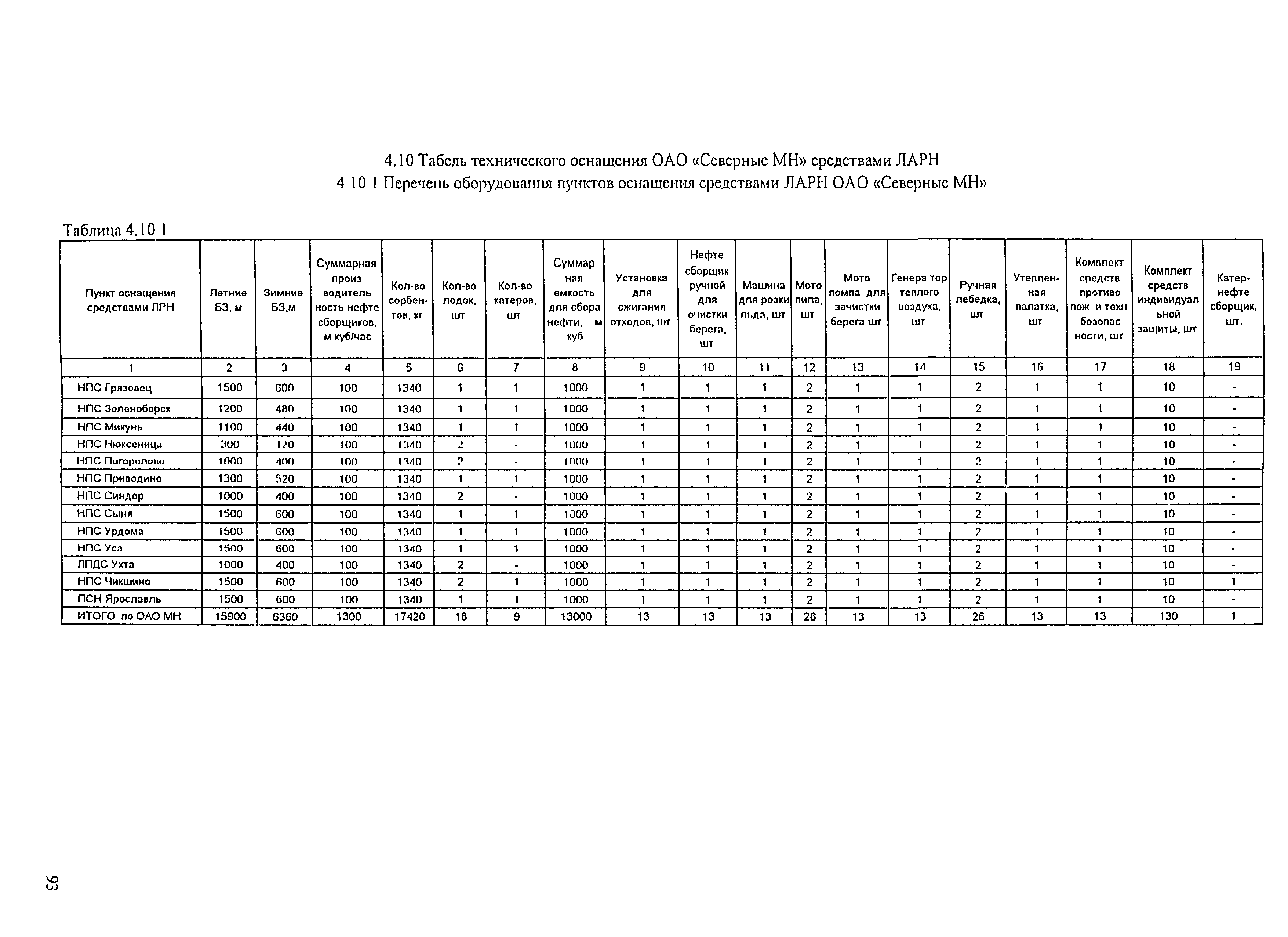 РД 153-39.4Р-125-02