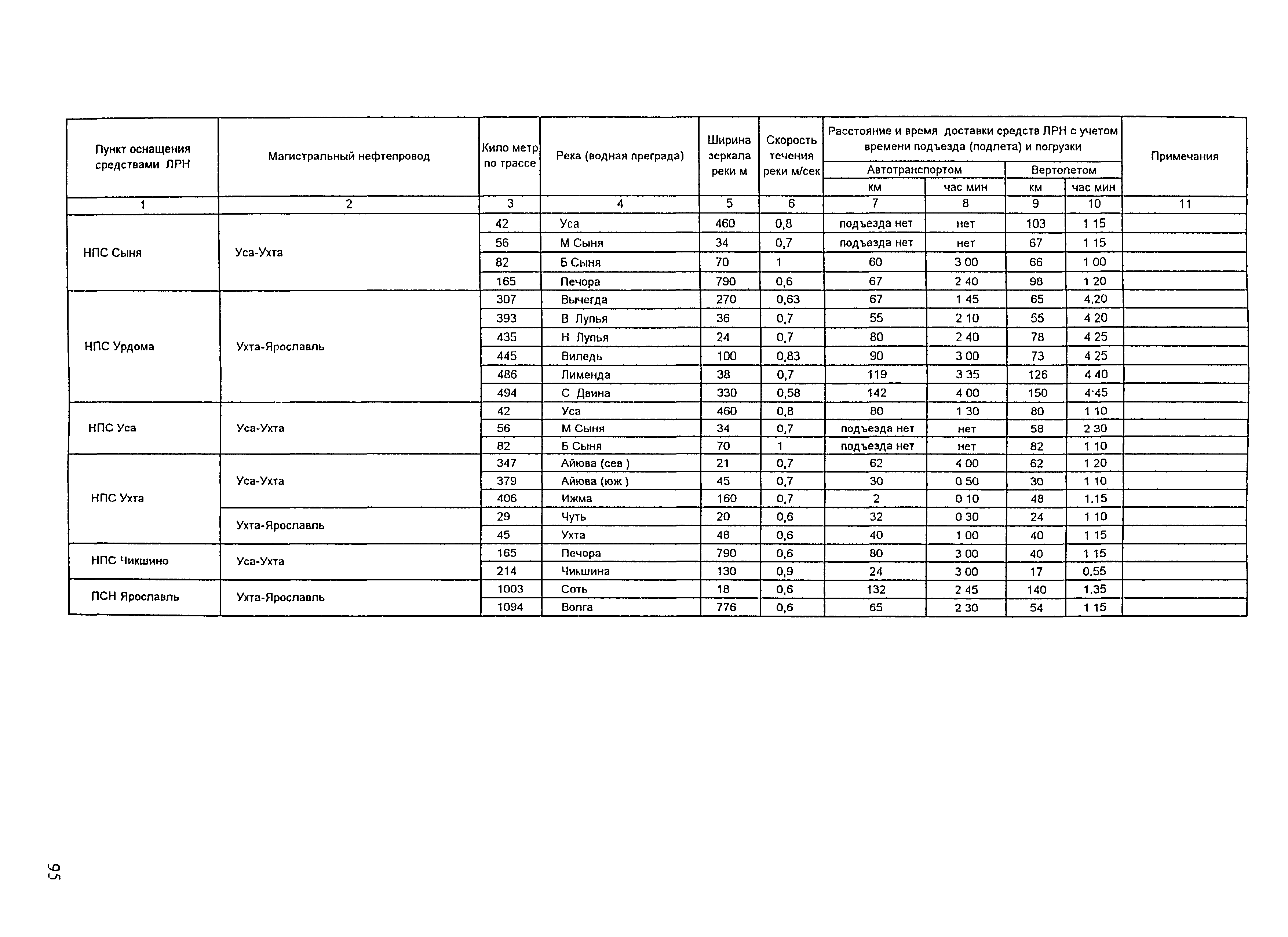 РД 153-39.4Р-125-02