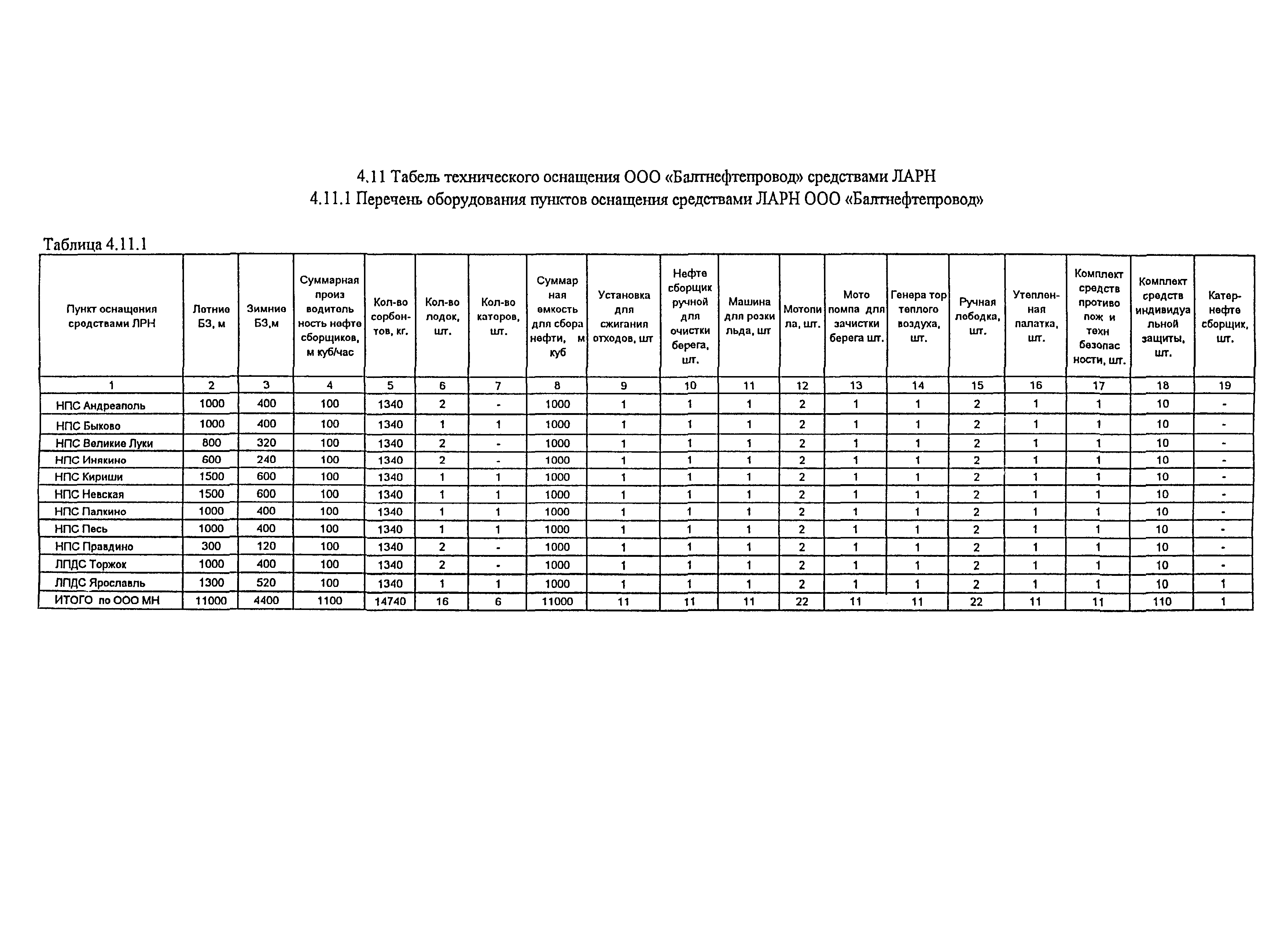 РД 153-39.4Р-125-02