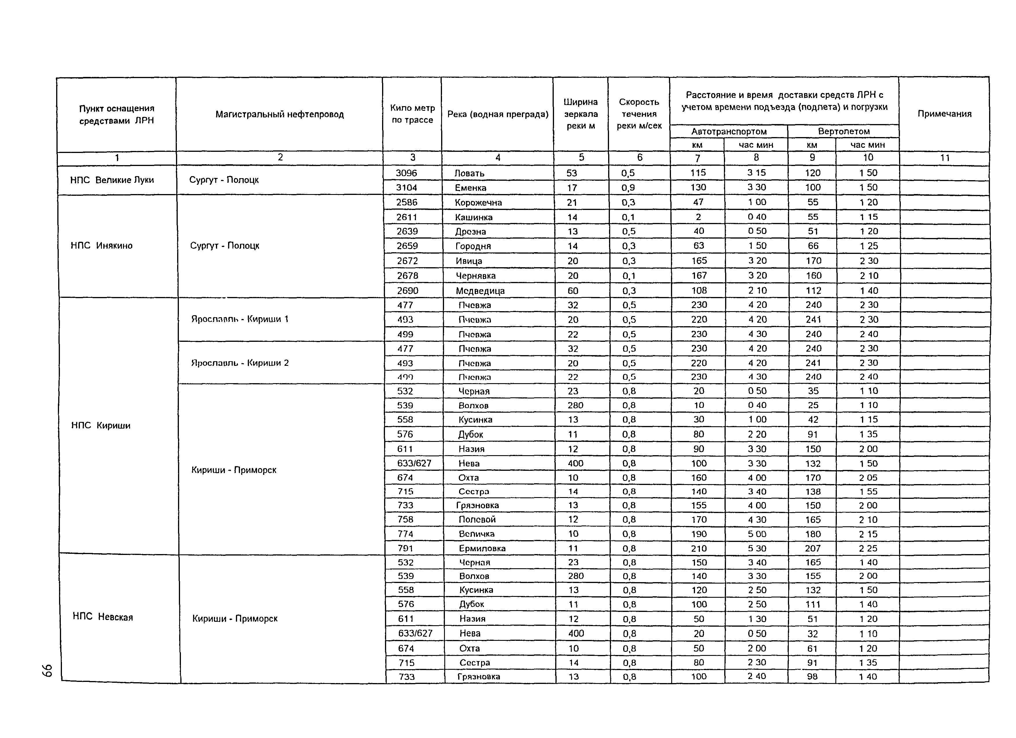 РД 153-39.4Р-125-02