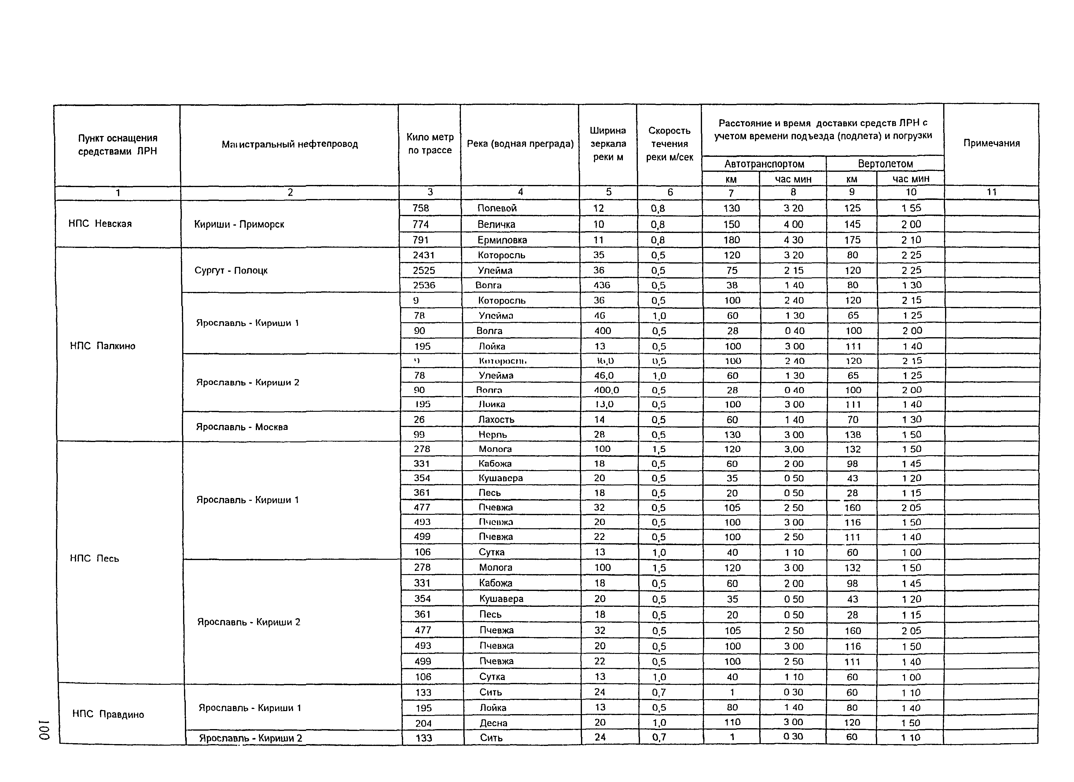 РД 153-39.4Р-125-02