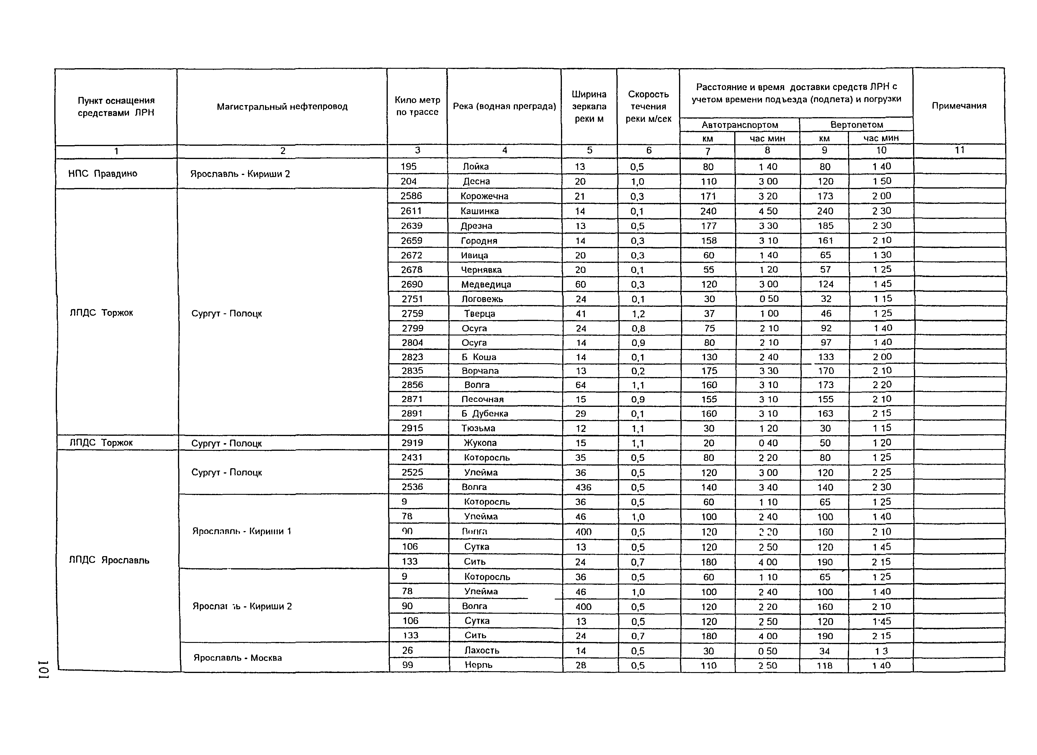 РД 153-39.4Р-125-02