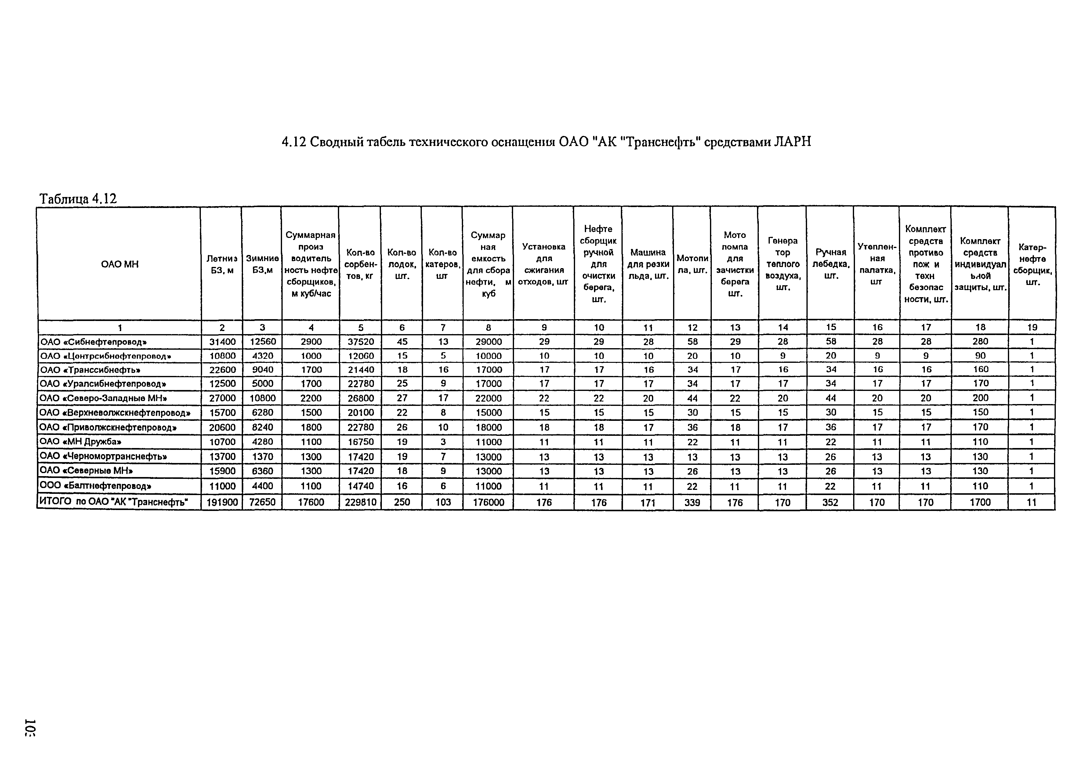 РД 153-39.4Р-125-02