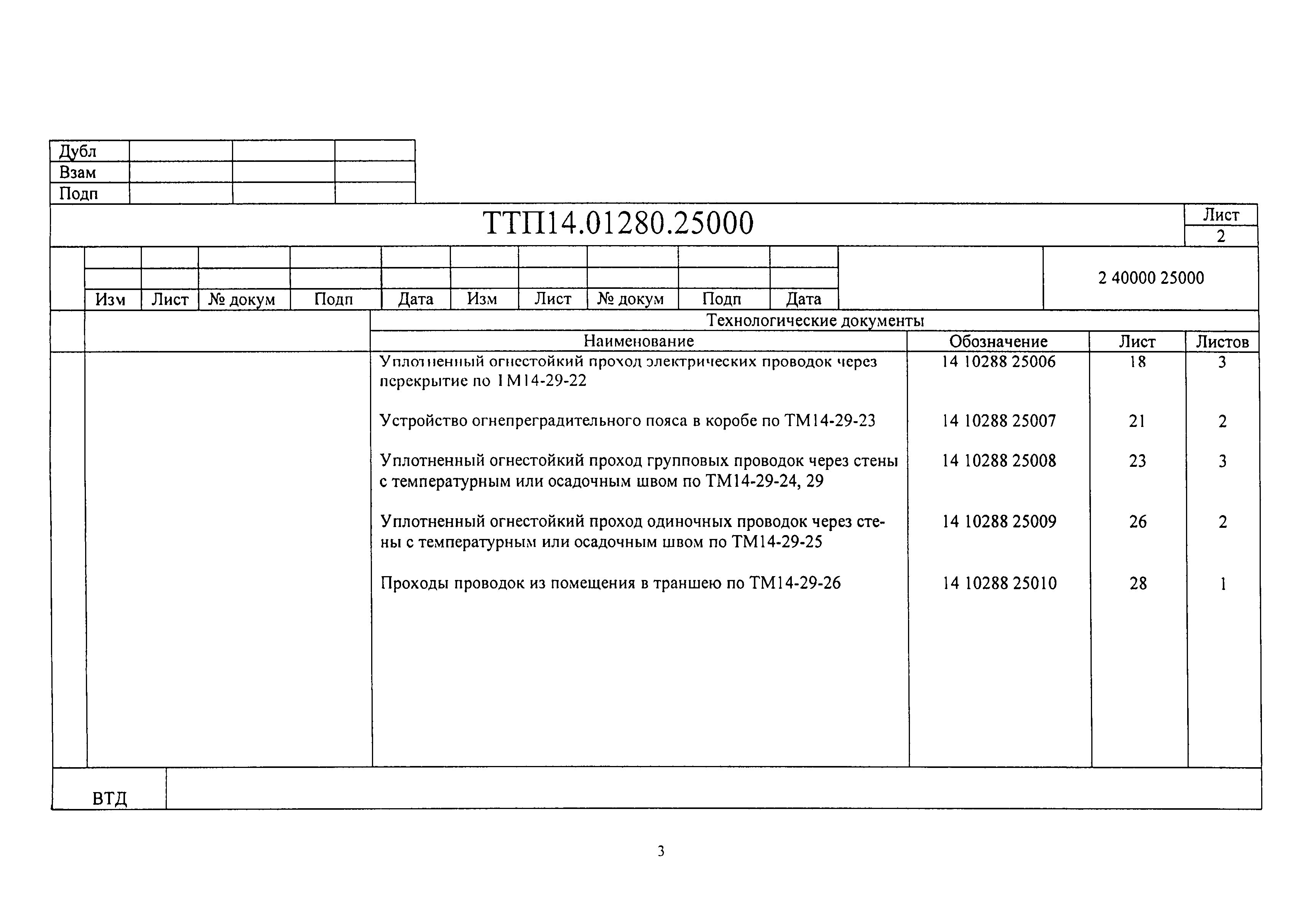 ТТП 14.01280.25000