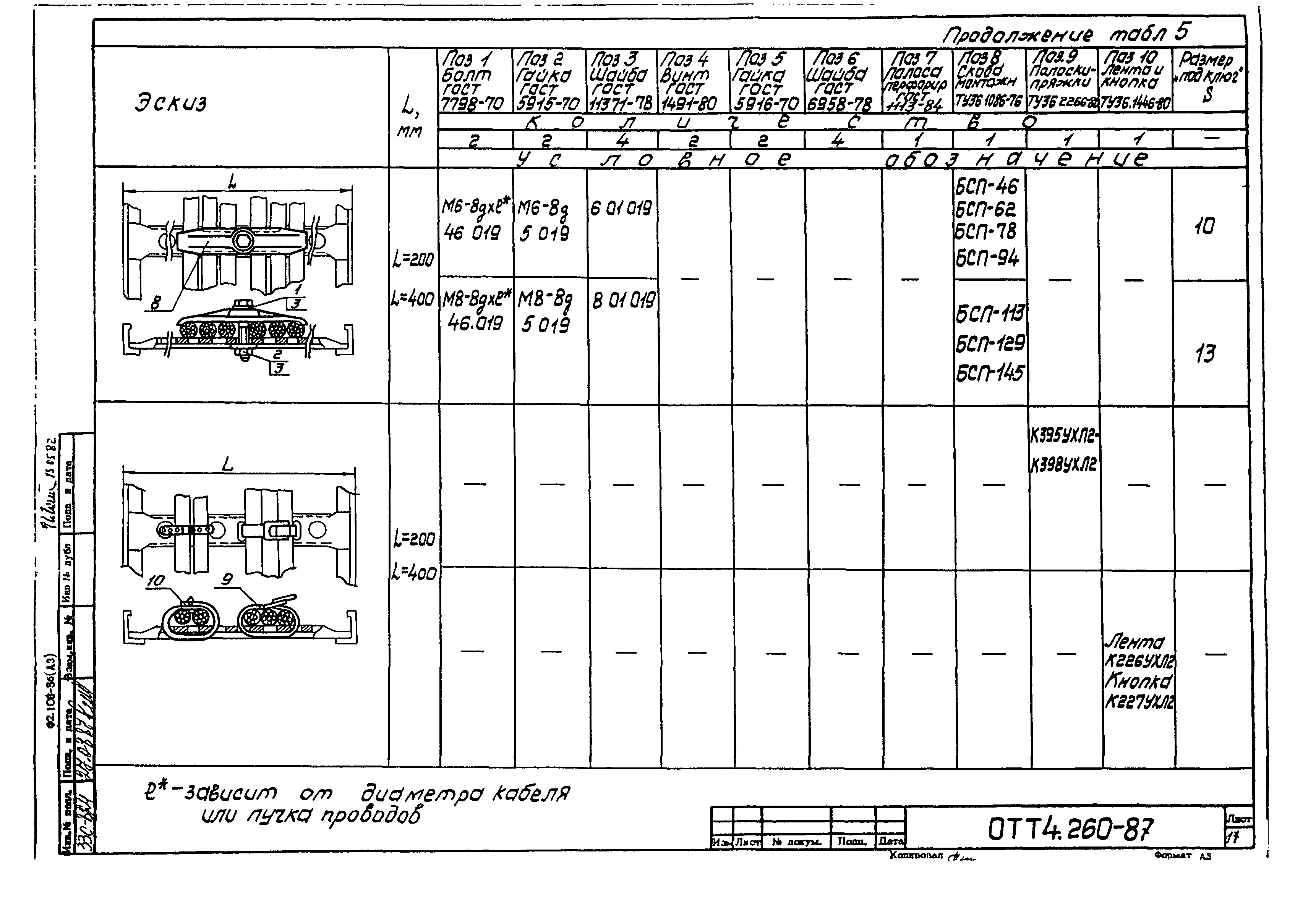 ОТТ 4.260-87