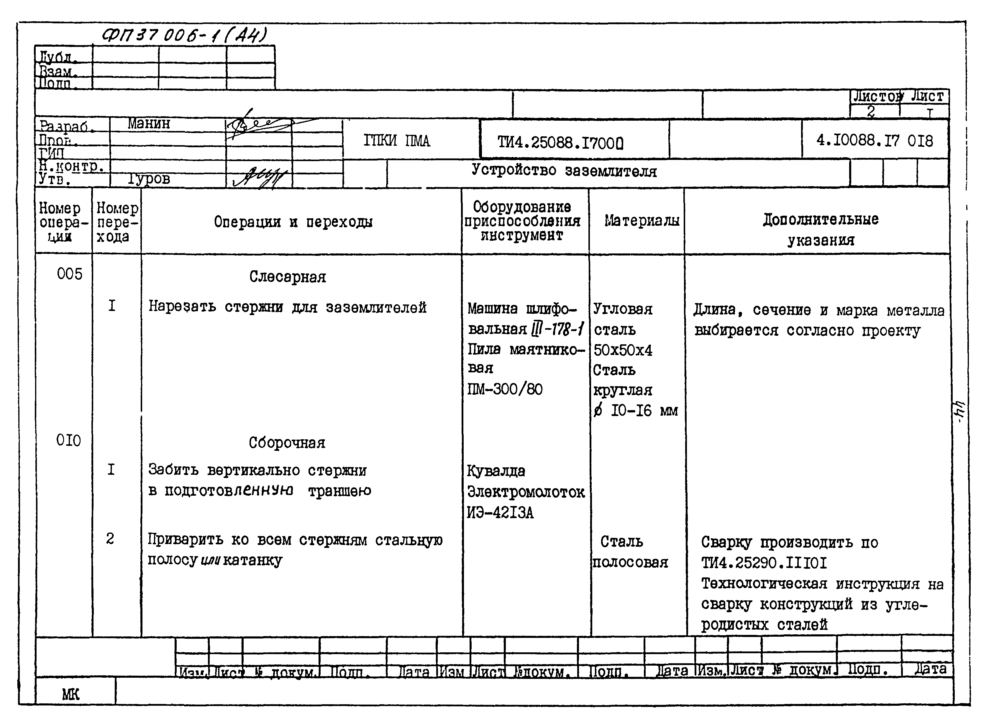 ТИ 4.25088.17000