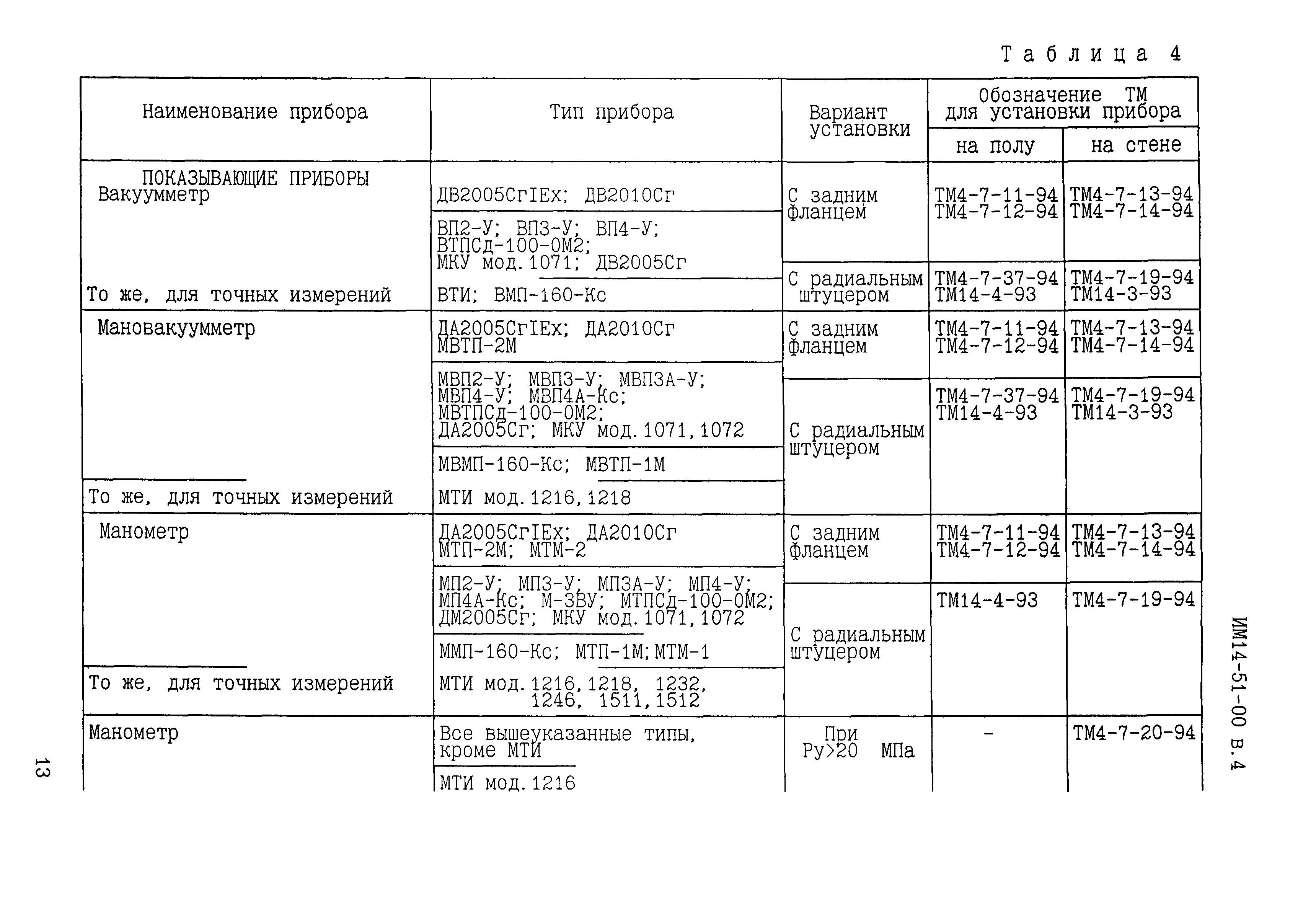 ИМ 14-51-00