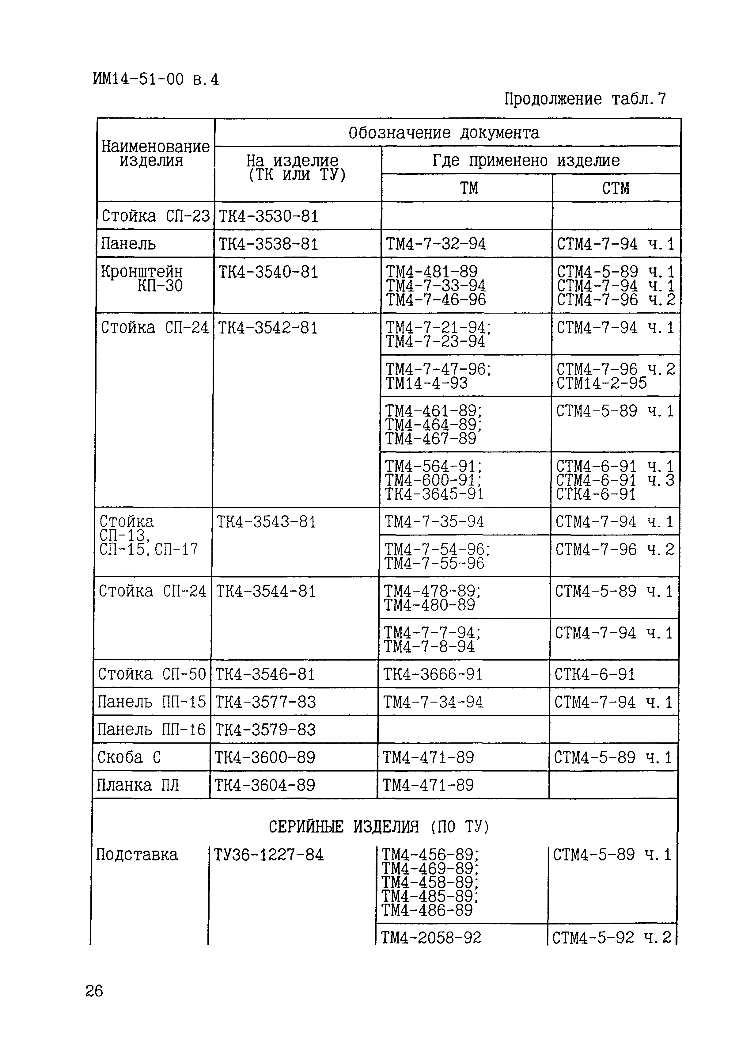 ИМ 14-51-00