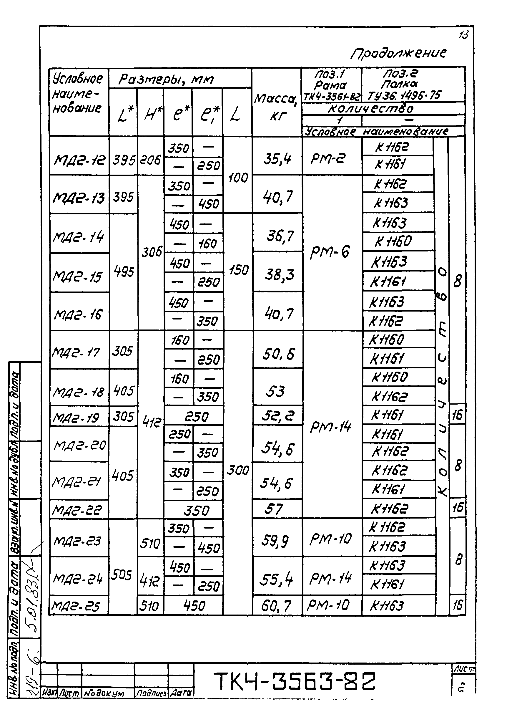 ТК 4-3081-82