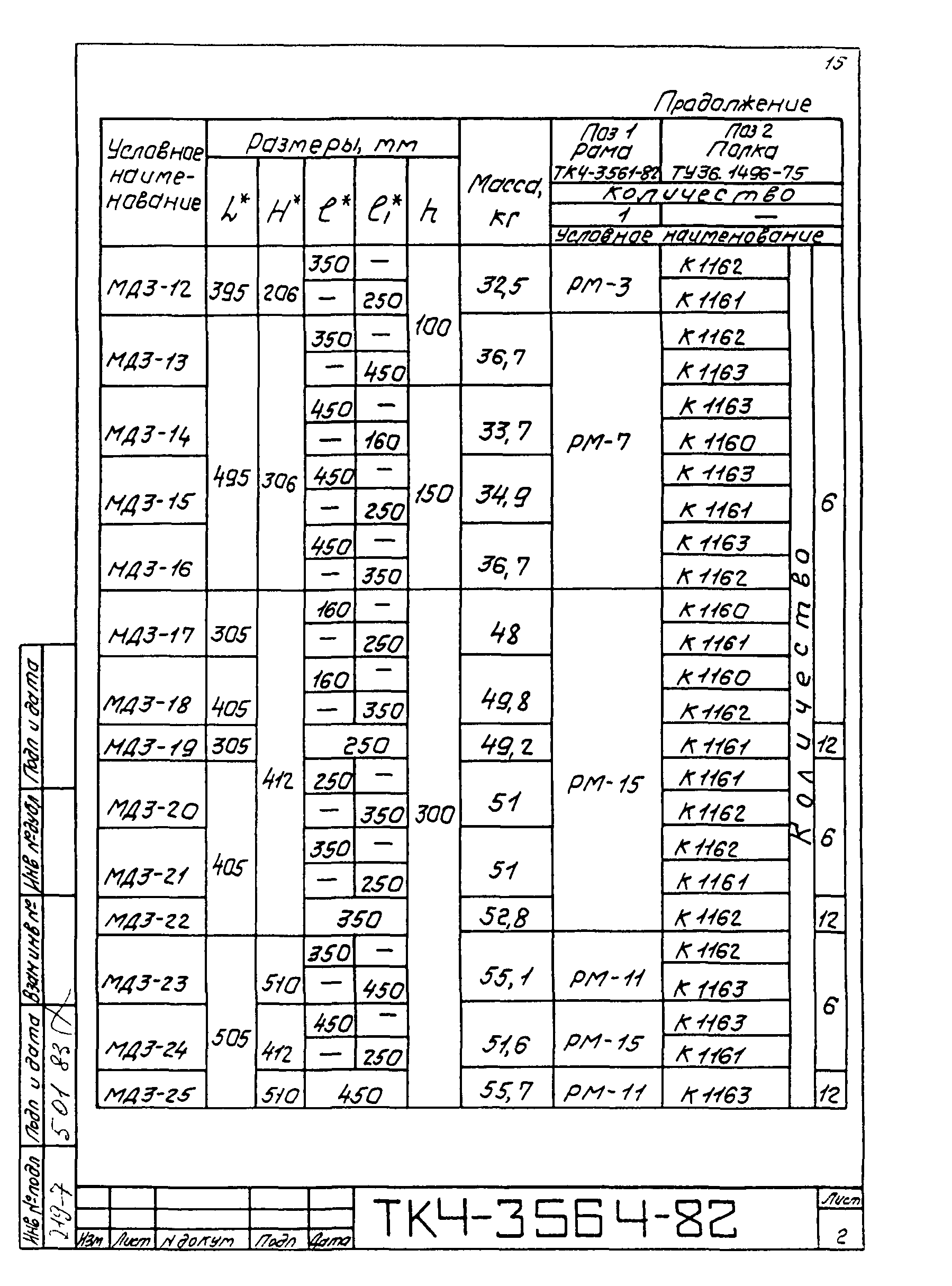 ТК 4-3081-82