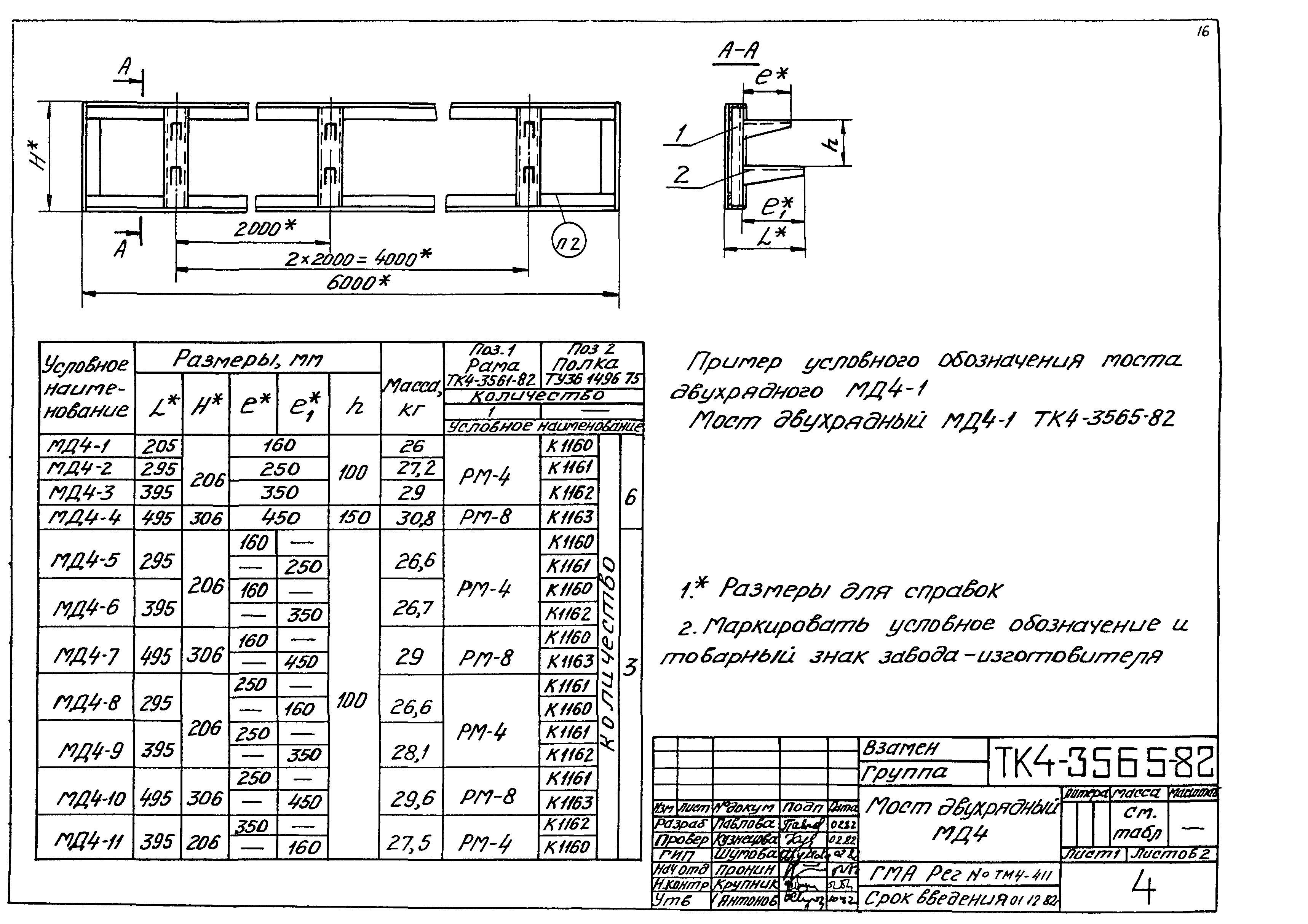 ТК 4-3081-82