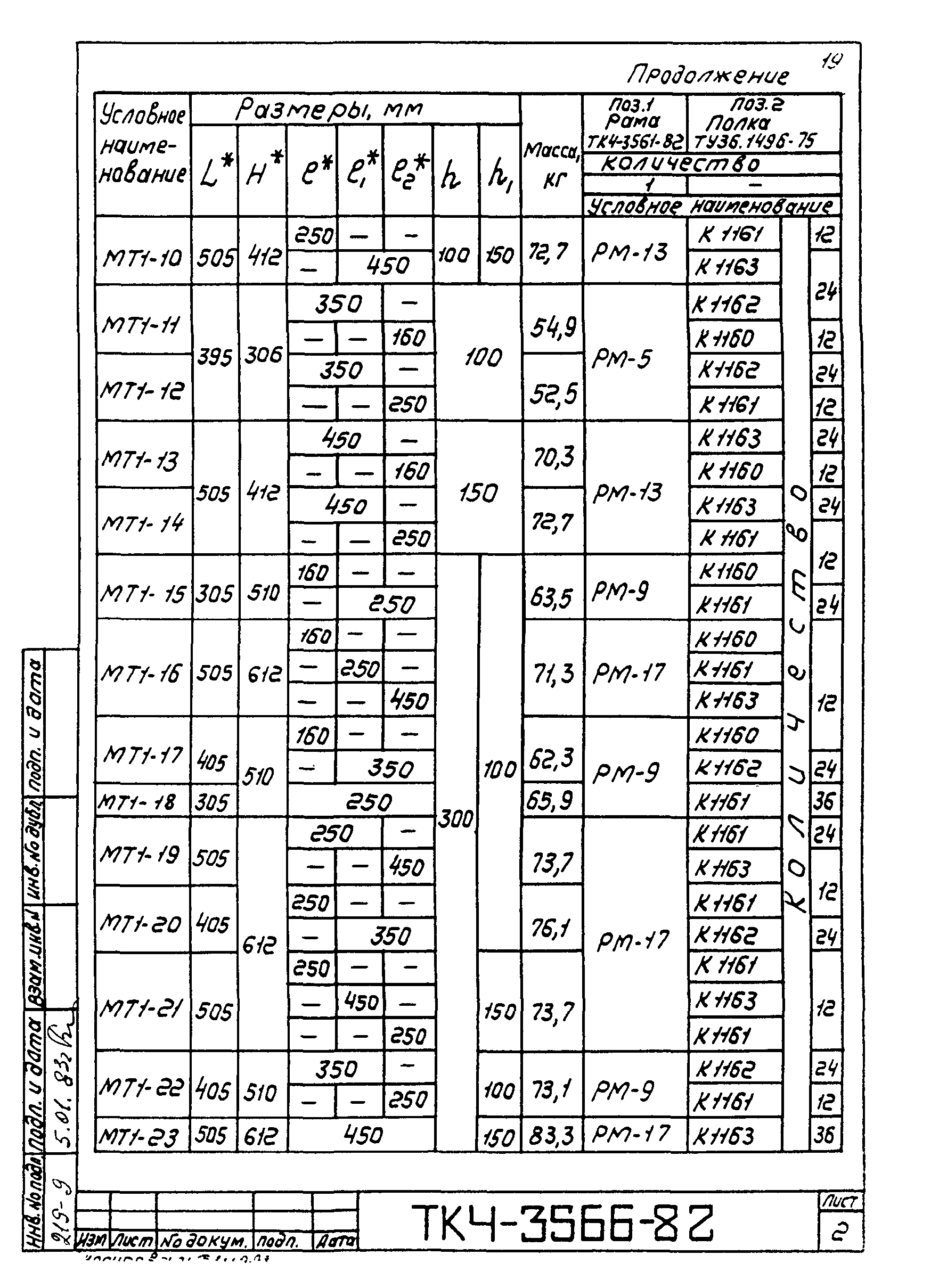 ТК 4-3081-82