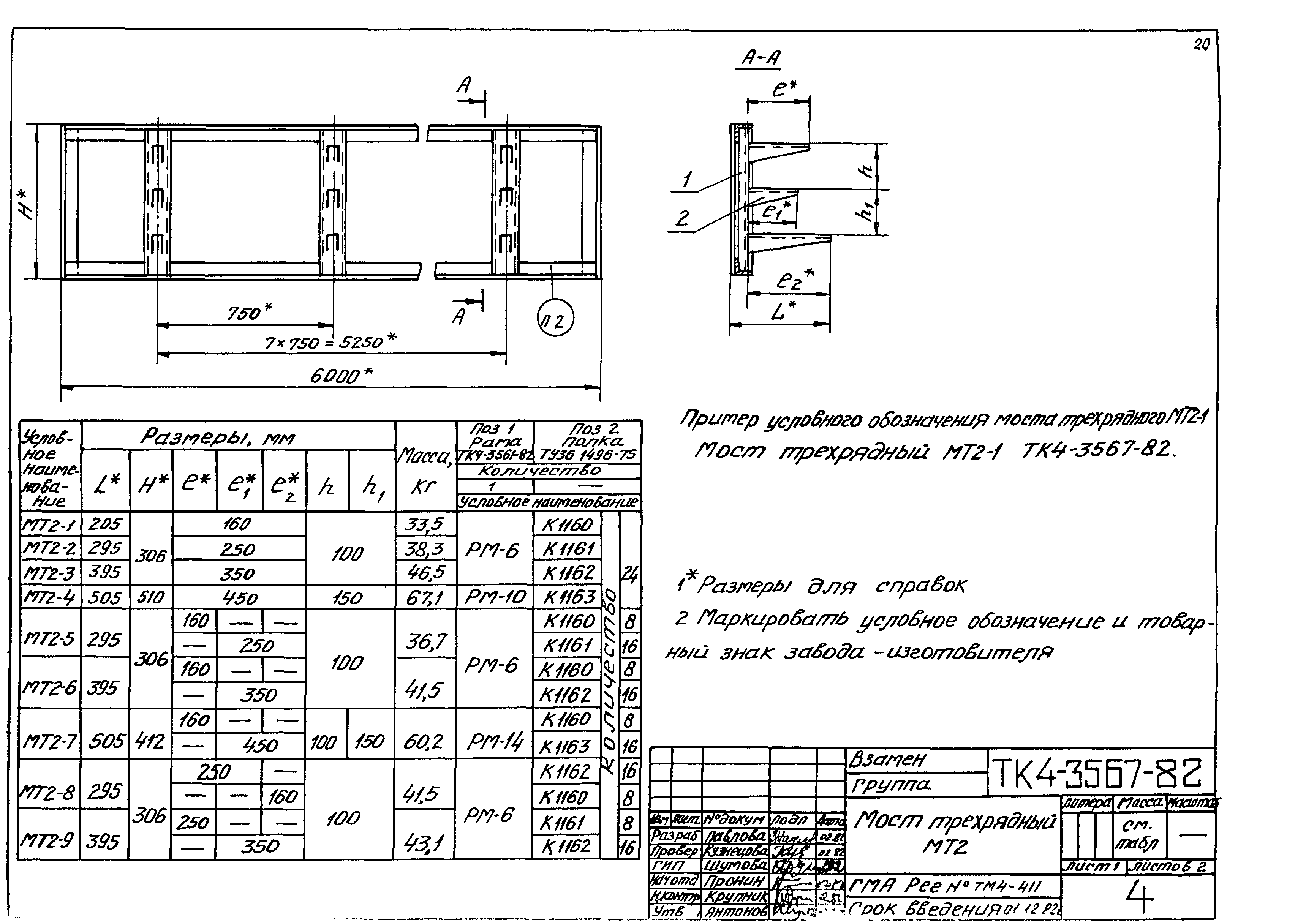 ТК 4-3081-82