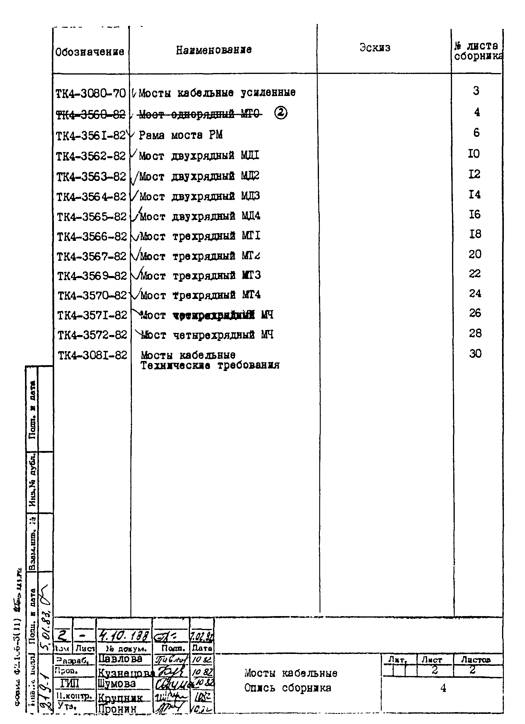 ТК 4-3081-82