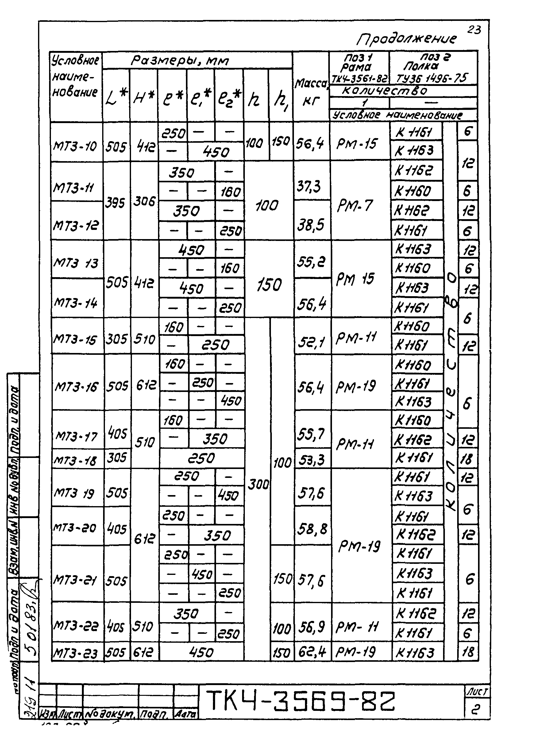 ТК 4-3081-82