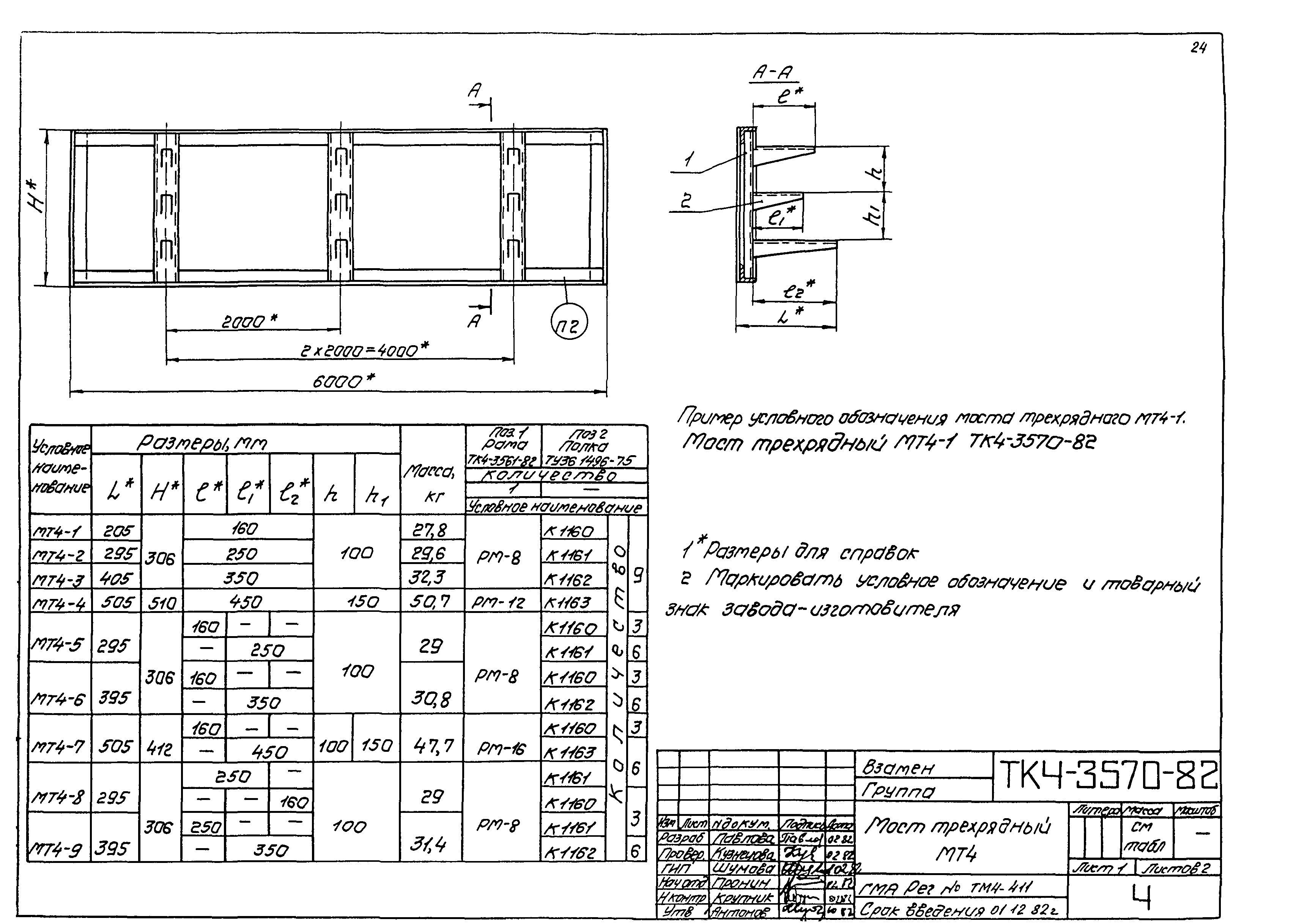 ТК 4-3081-82