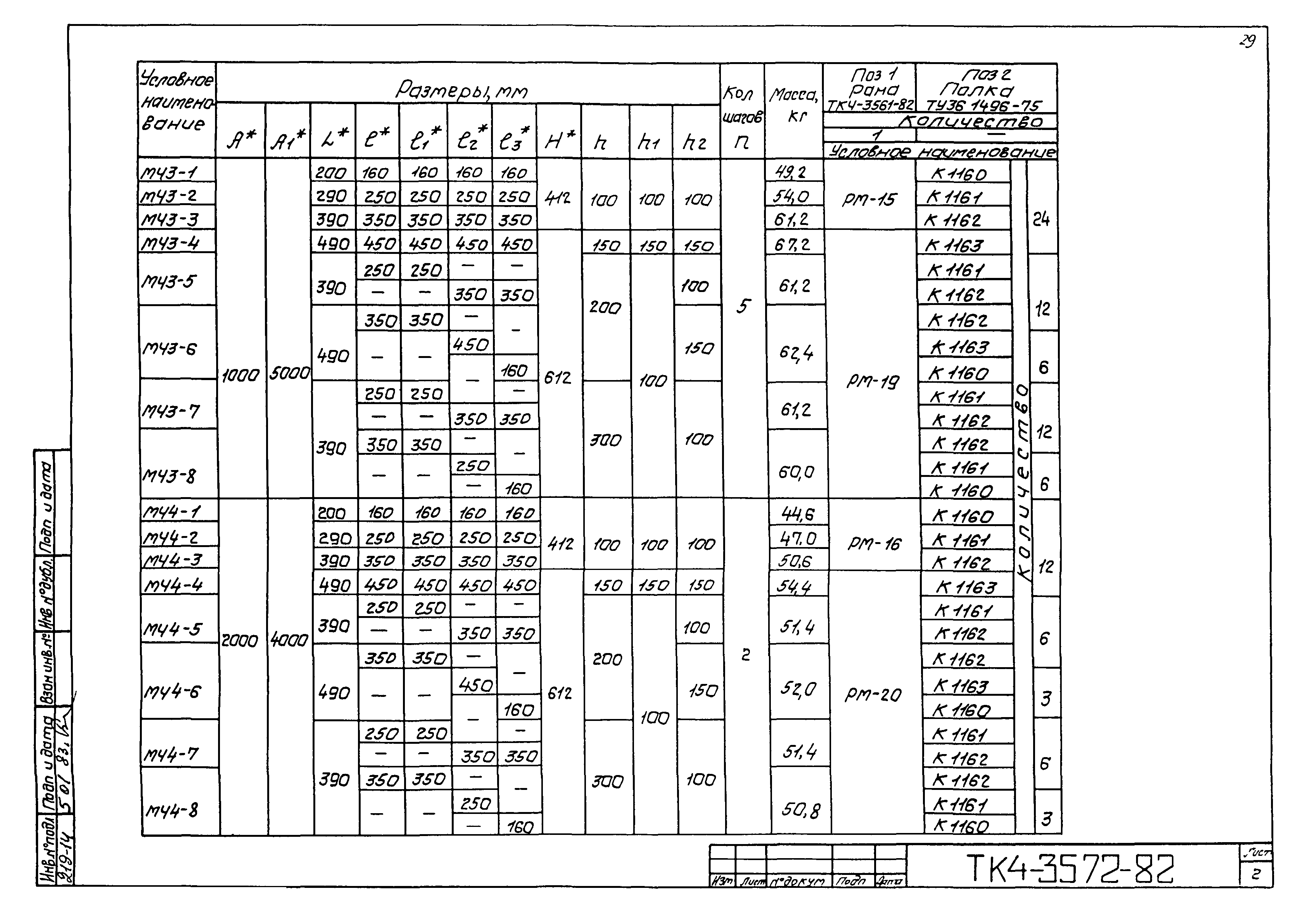 ТК 4-3081-82