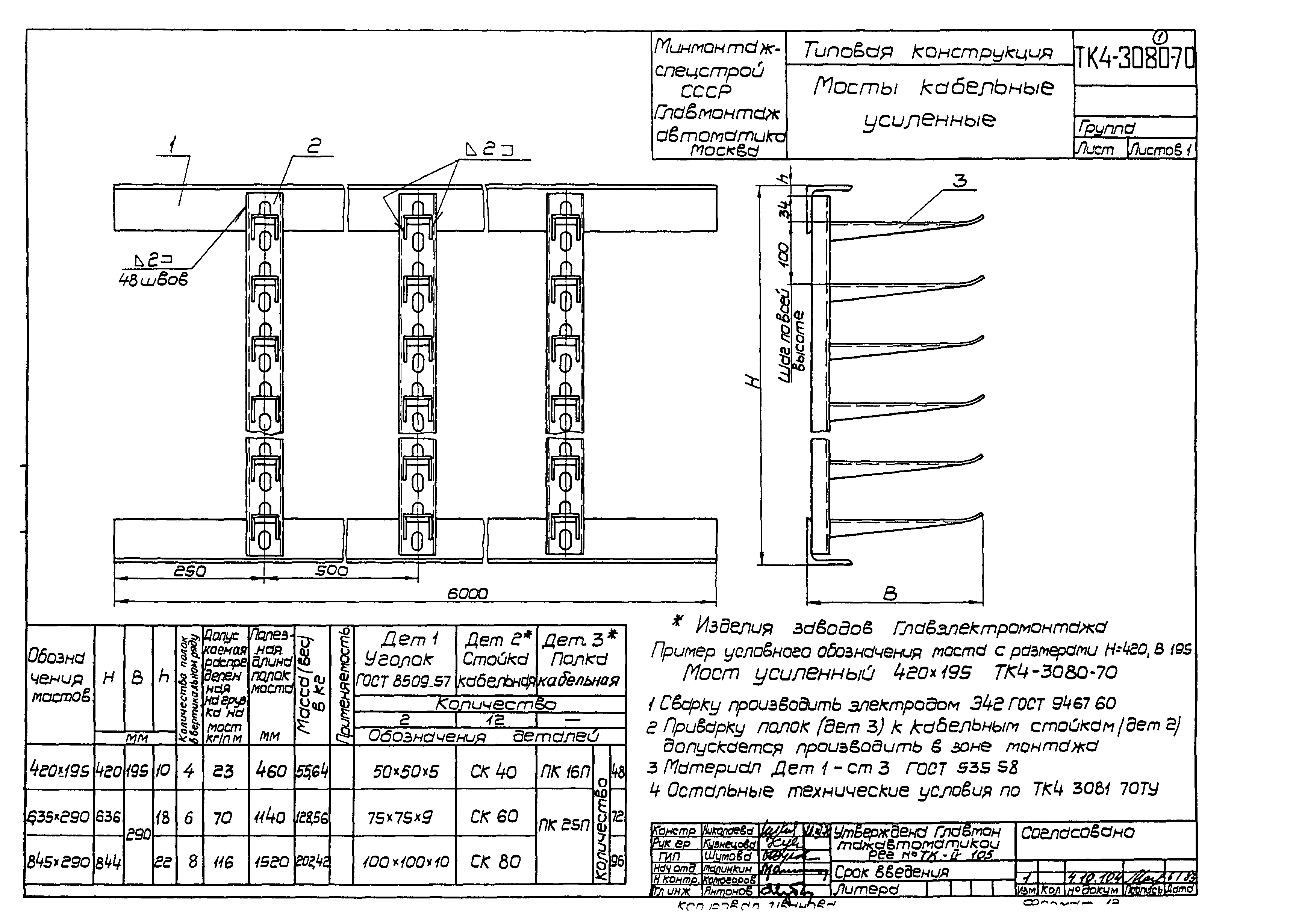 ТК 4-3081-82