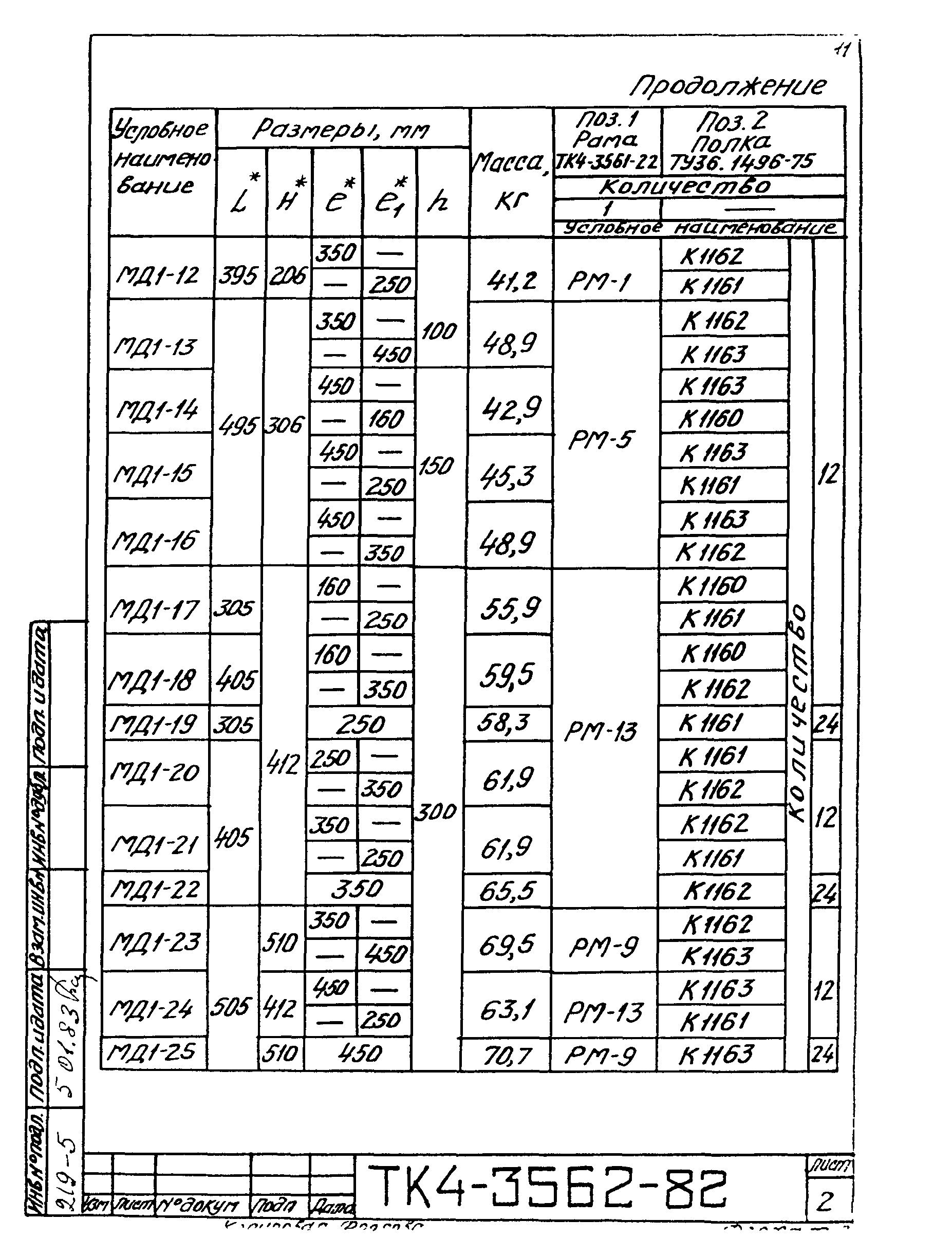 ТК 4-3081-82