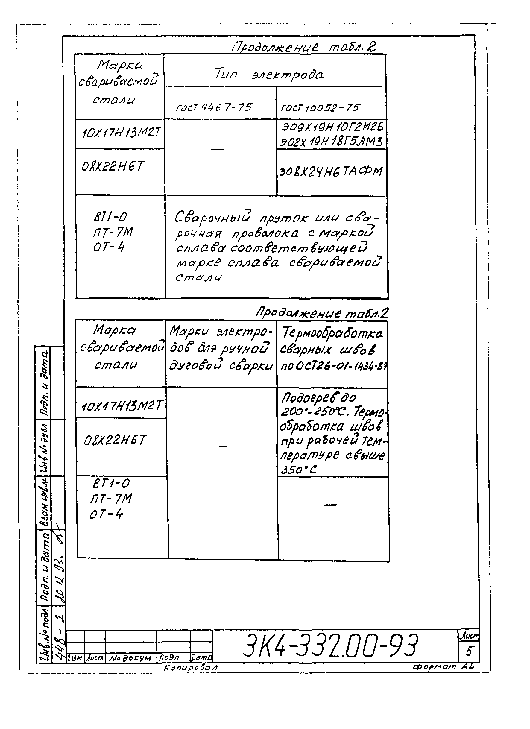 СЗК 4-2-93